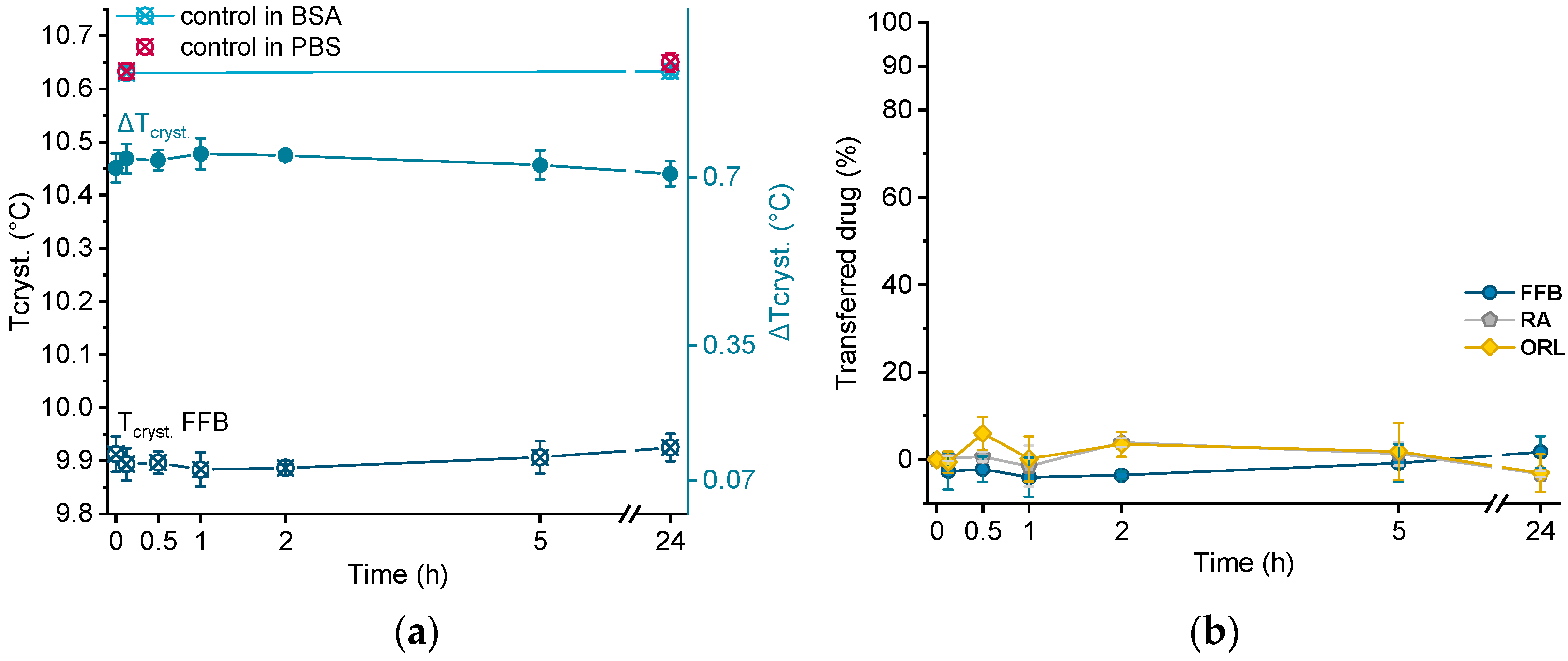 Pharmaceuticals 14 00865 g006 550