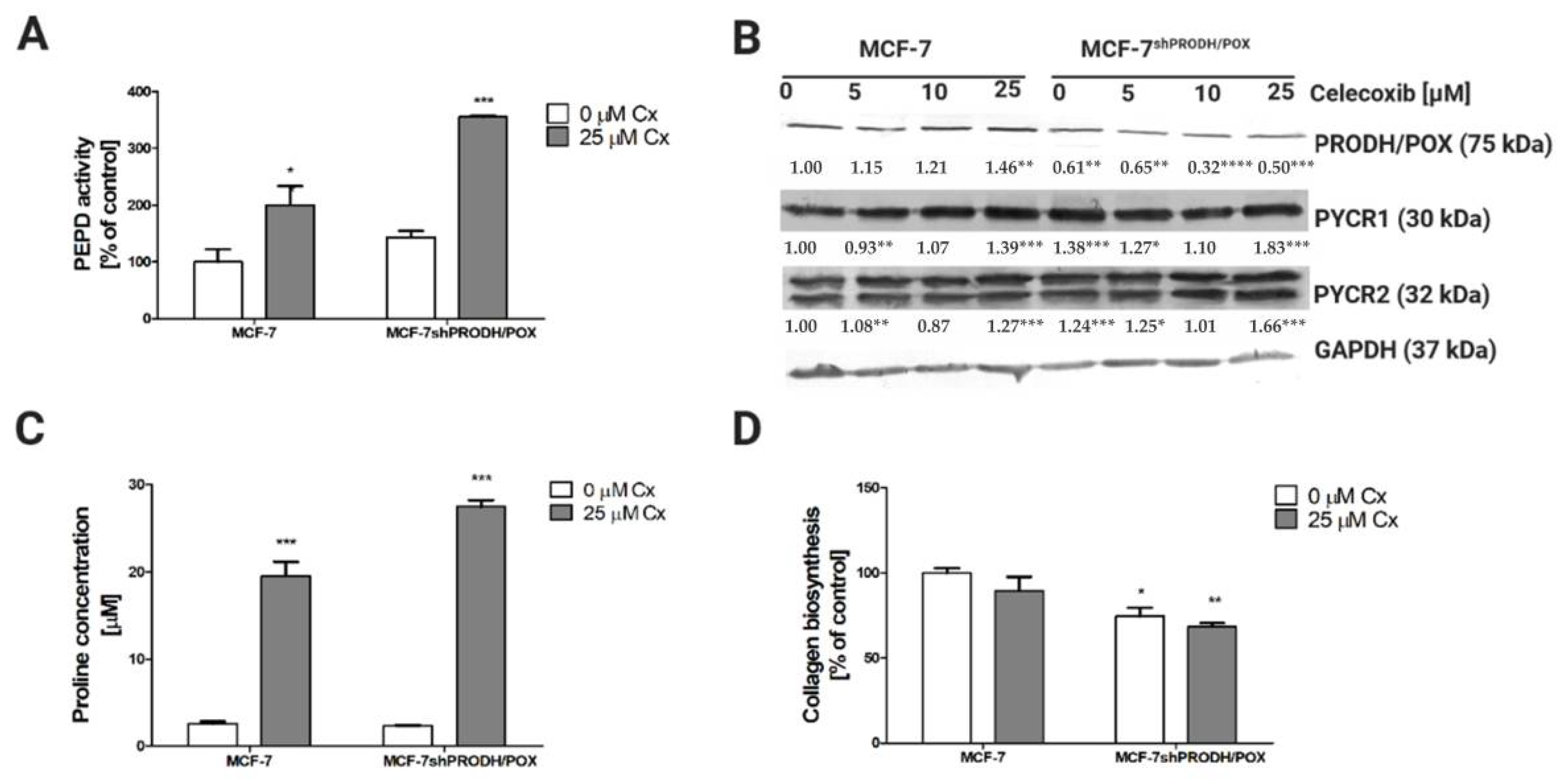 Pharmaceuticals 14 00874 g003