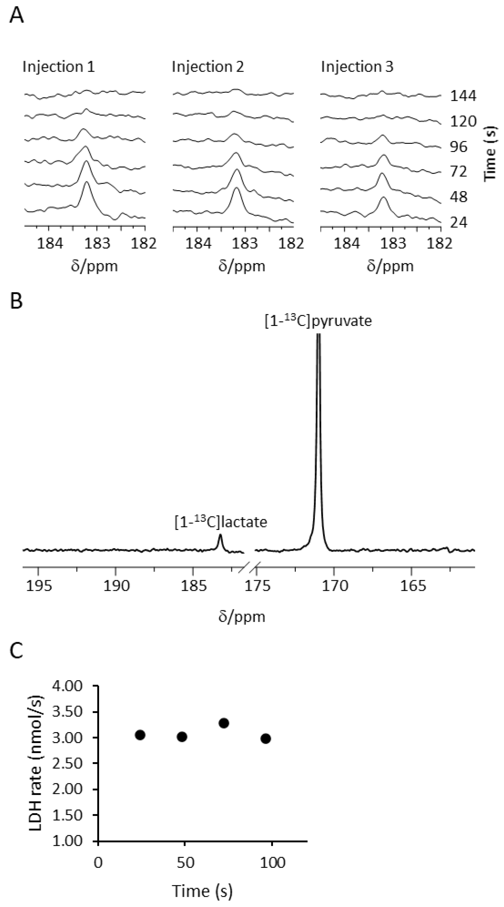 Pharmaceuticals 14 00878 g003