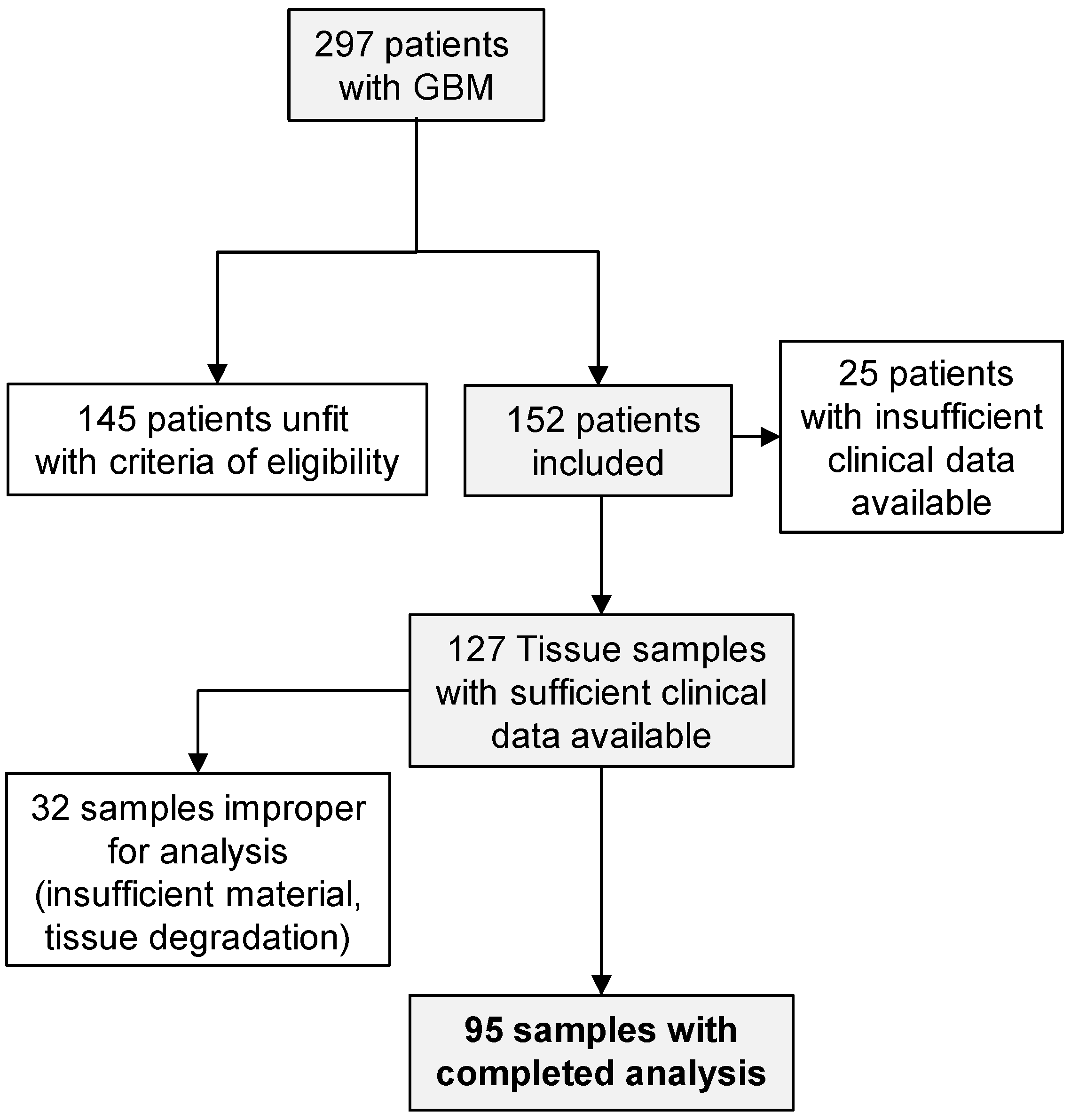 Pharmaceuticals 14 00882 g001 550