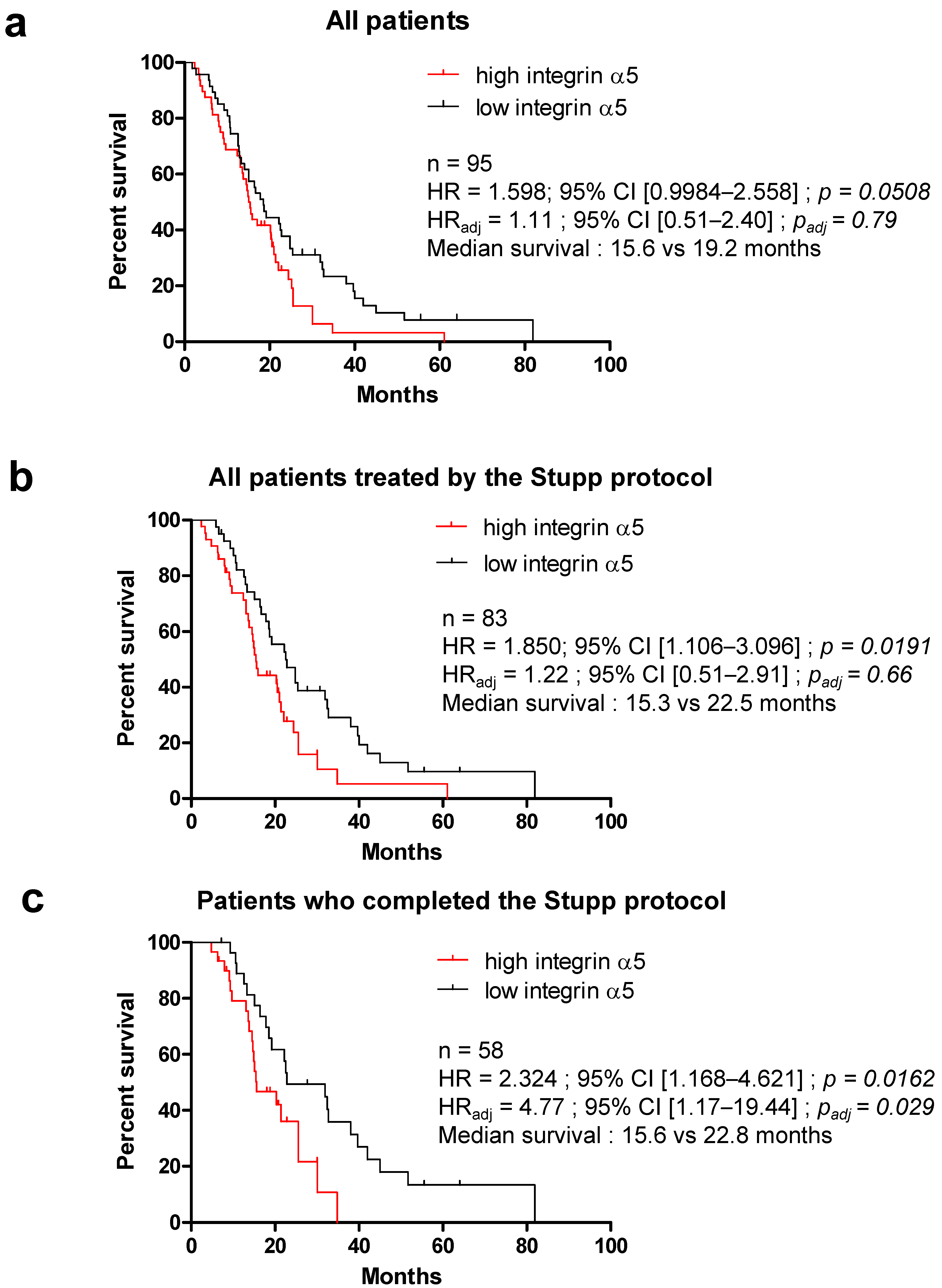 Pharmaceuticals 14 00882 g004 550