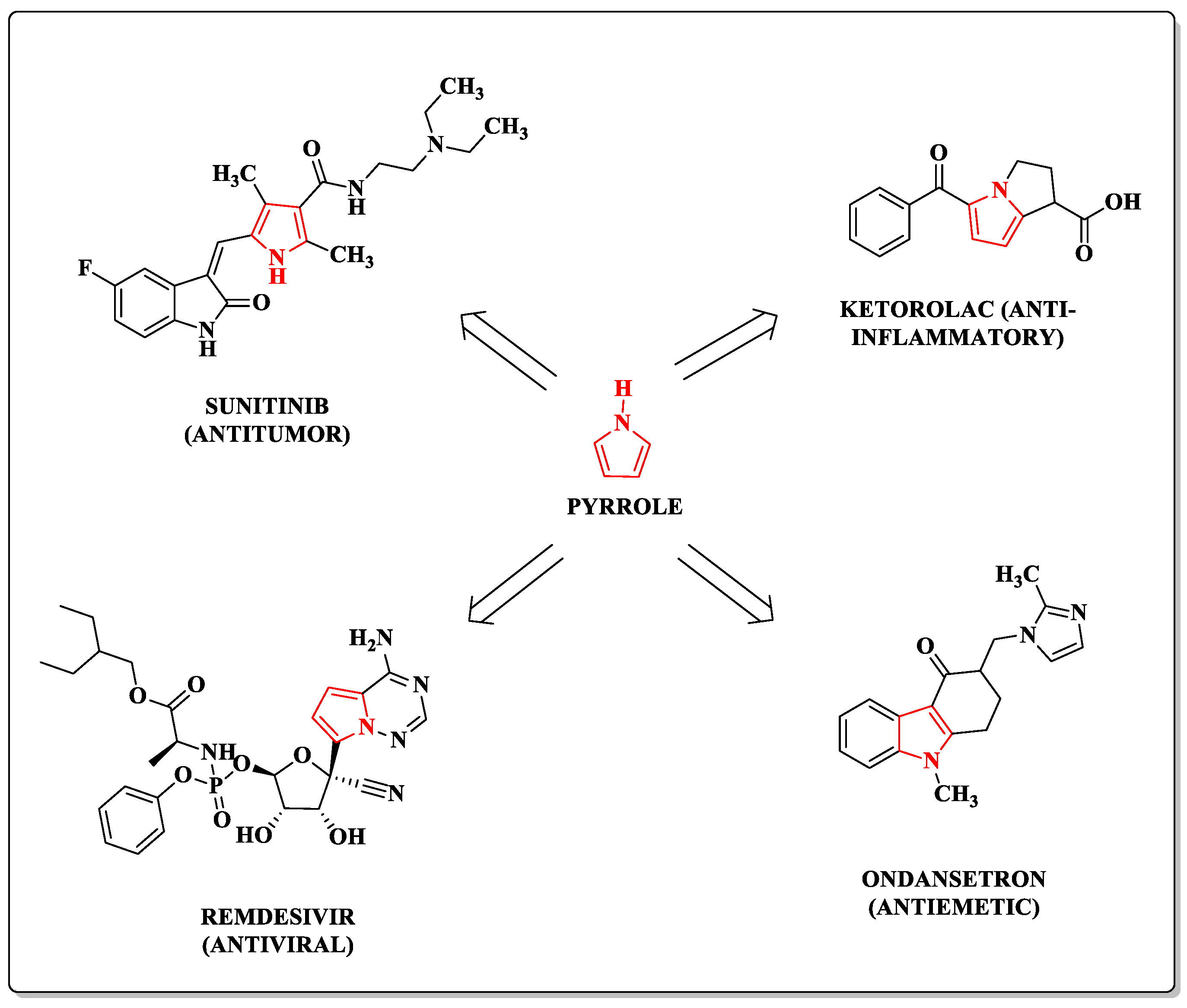Pharmaceuticals 14 00893 g001
