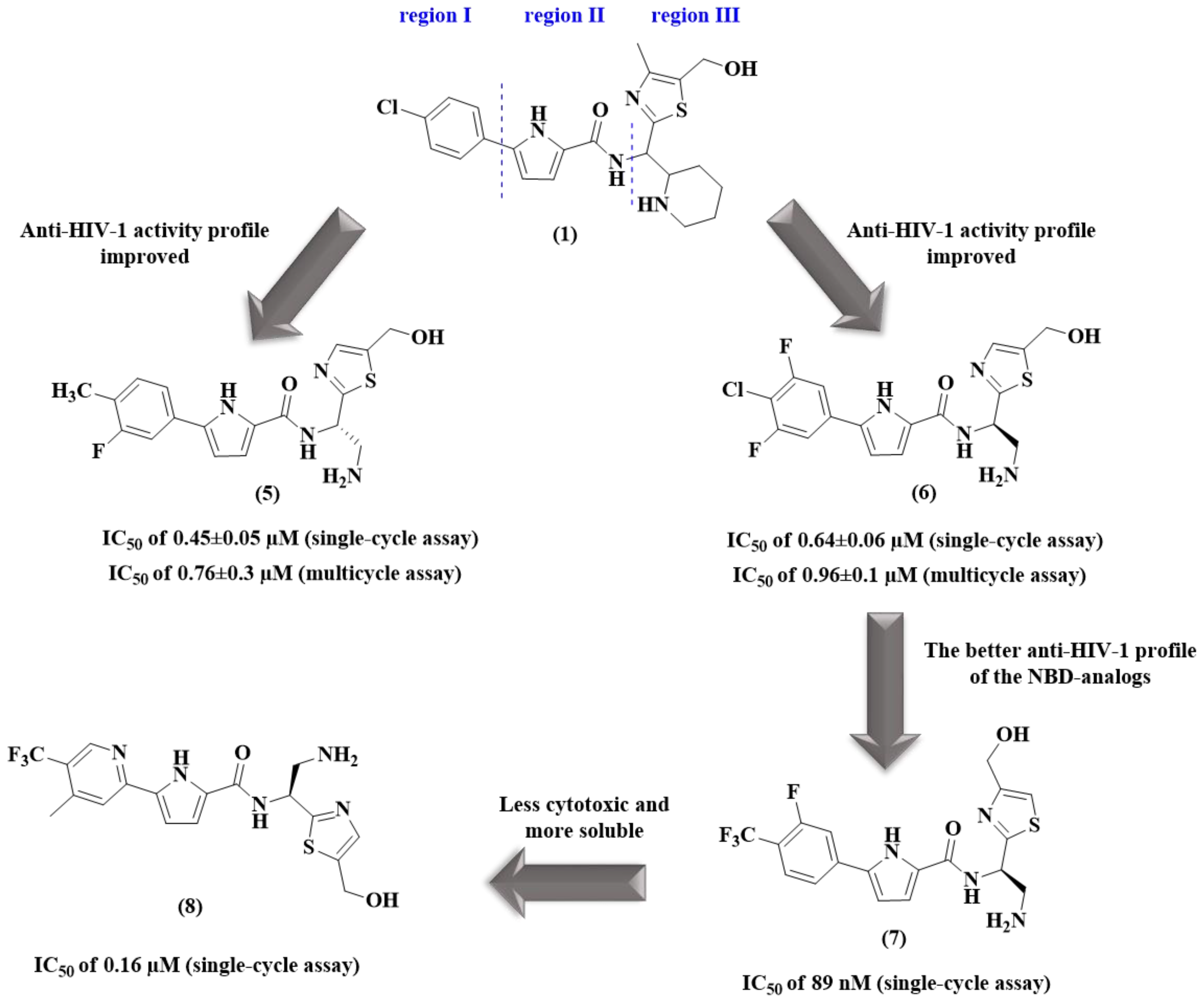 Pharmaceuticals 14 00893 g006