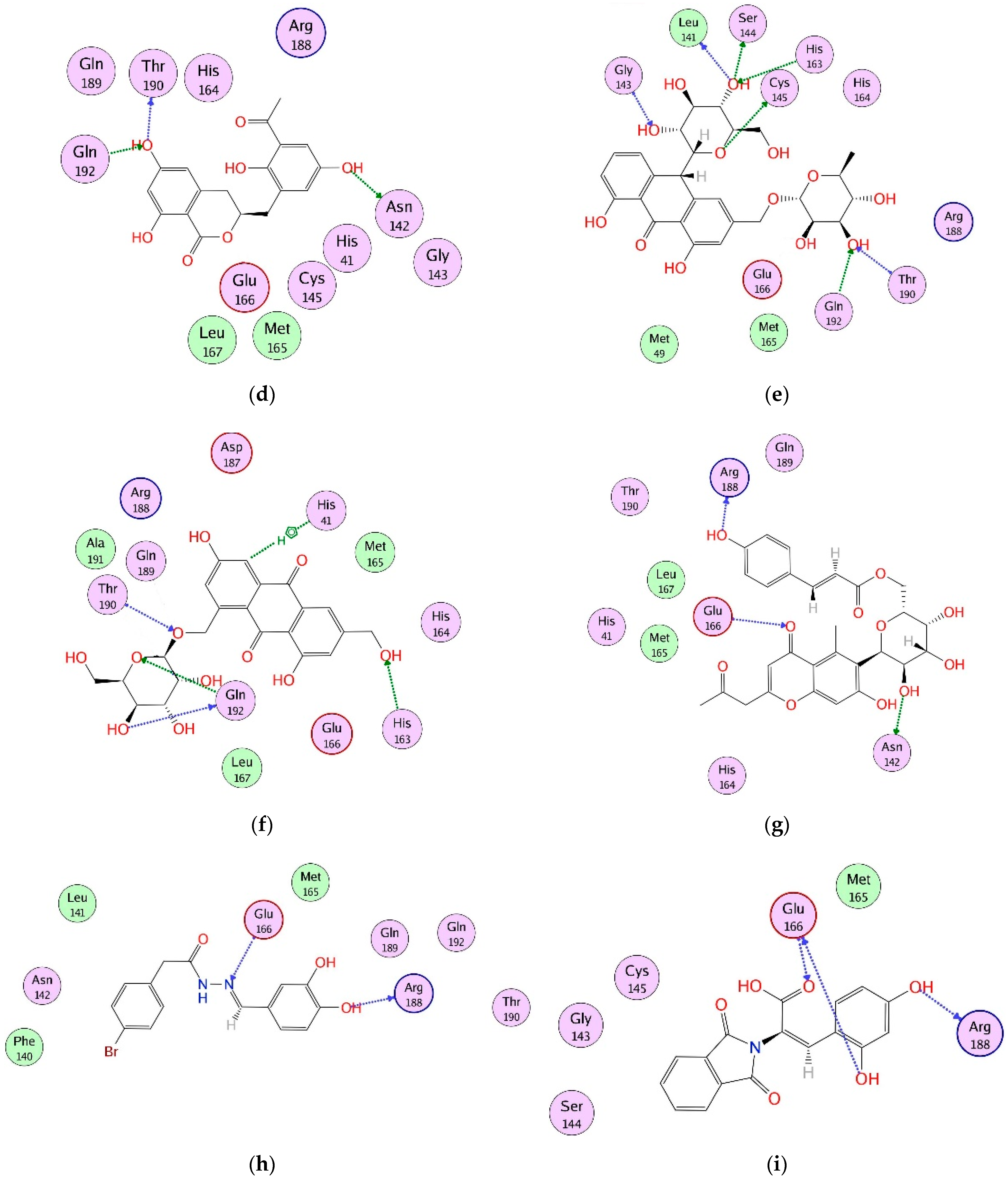 Pharmaceuticals 14 00896 g001b 550