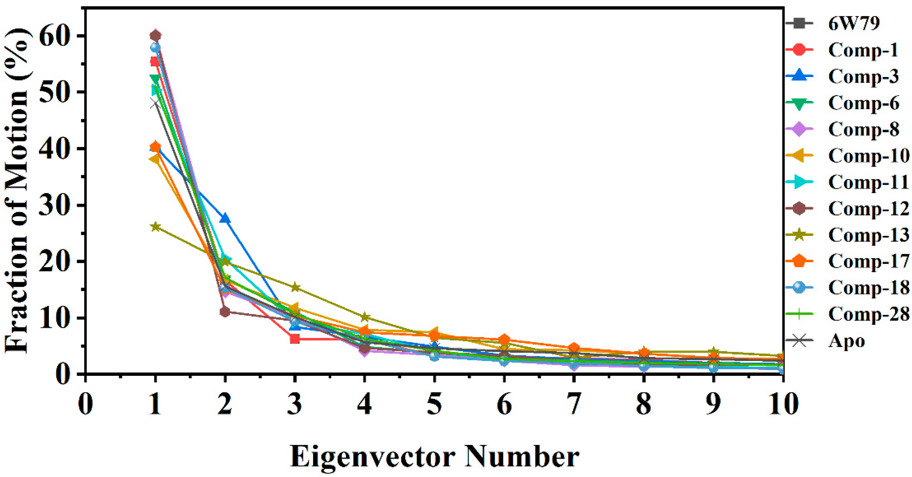 Pharmaceuticals 14 00896 g005 550