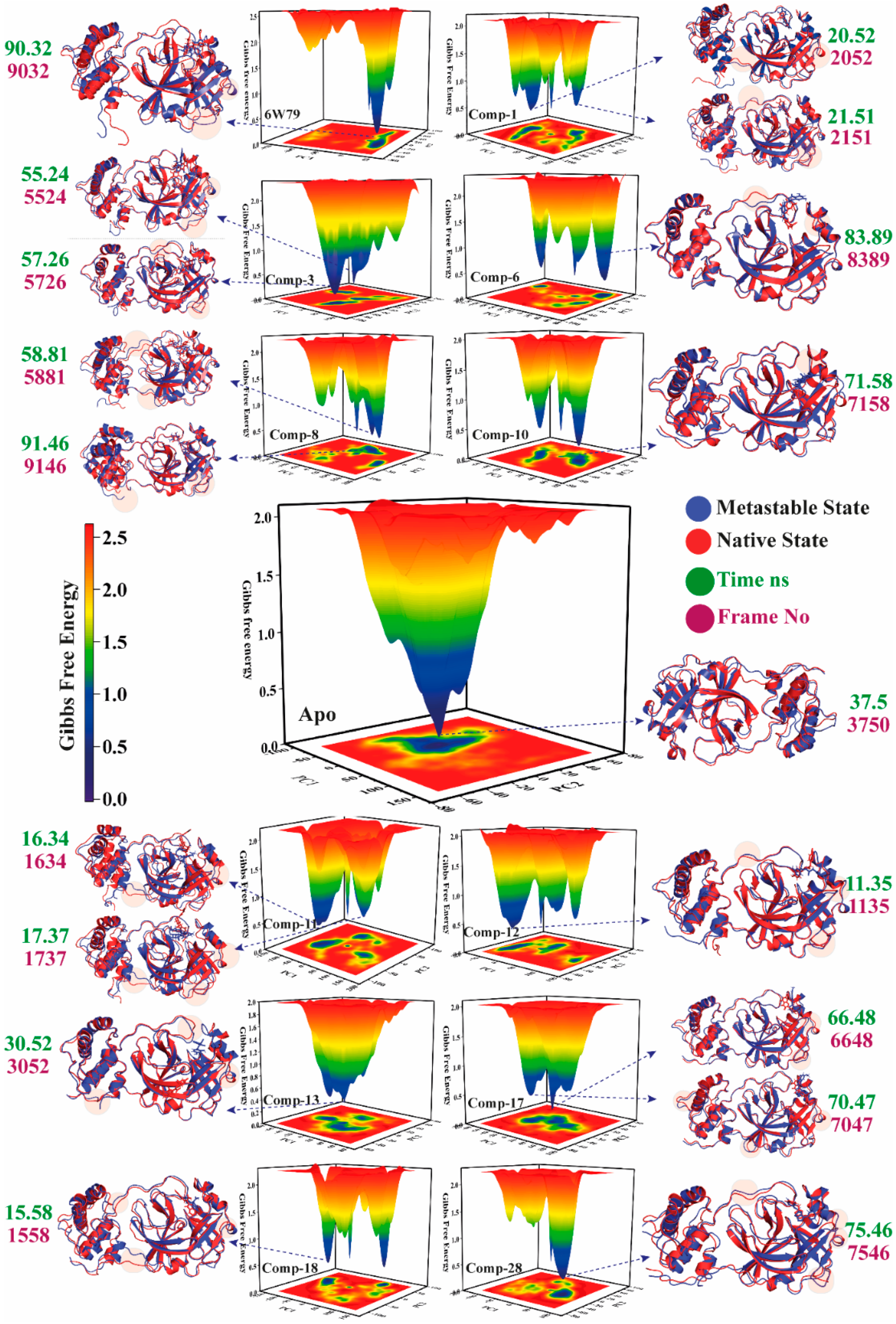 Pharmaceuticals 14 00896 g007 550