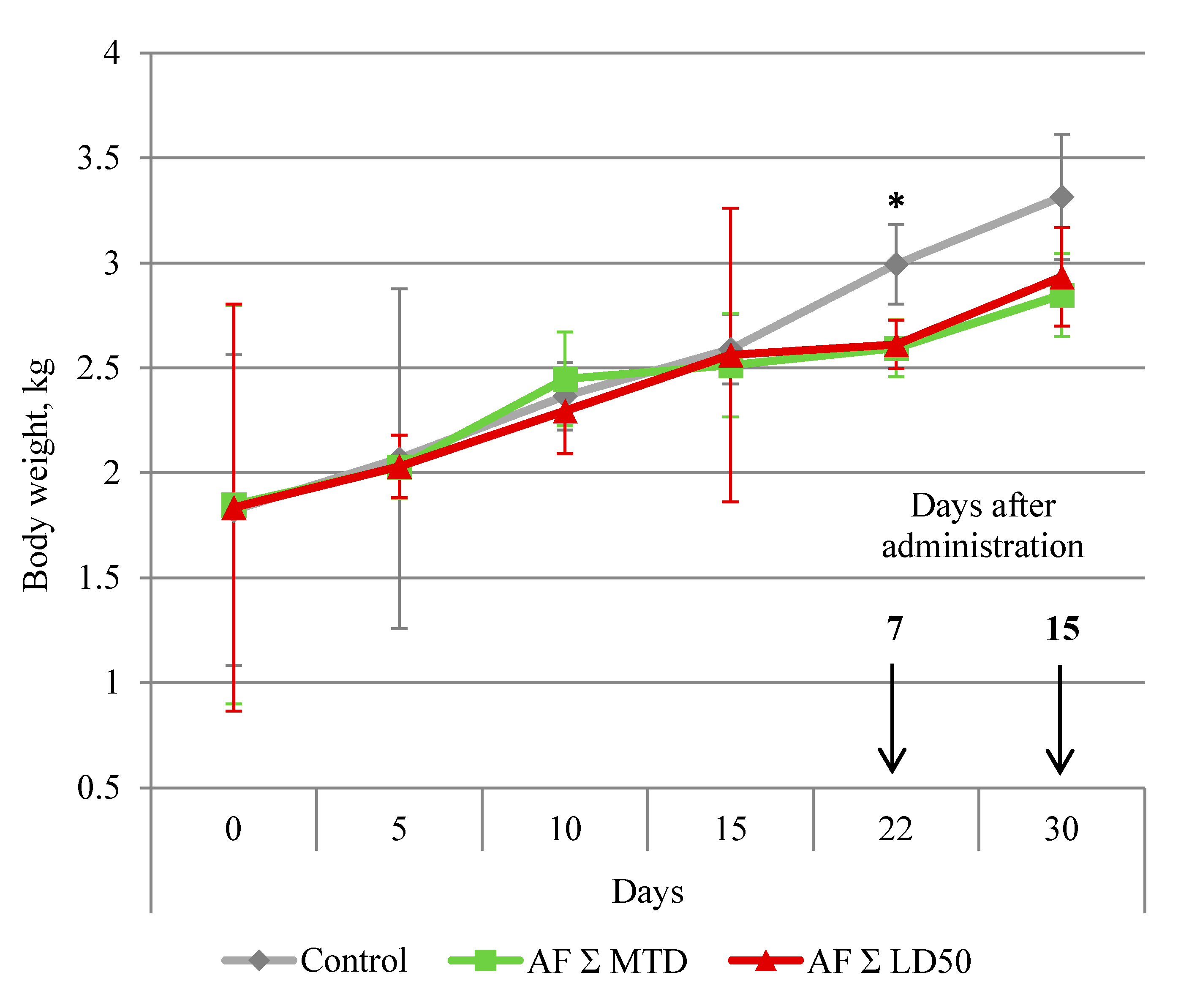 Pharmaceuticals 14 00900 g001 550