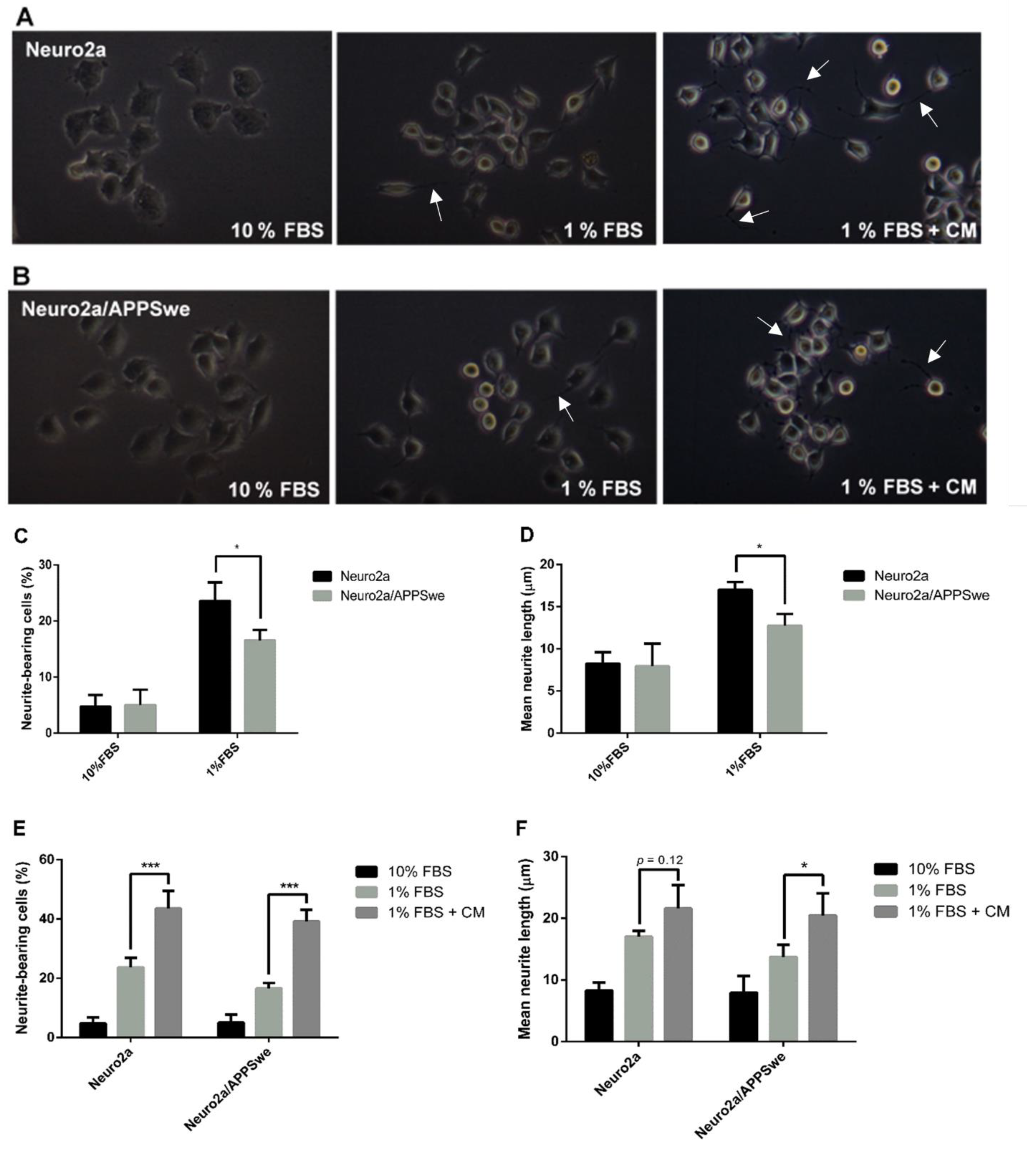 Pharmaceuticals 14 00901 g003 Pharmaceuticals 14 00901 g003
