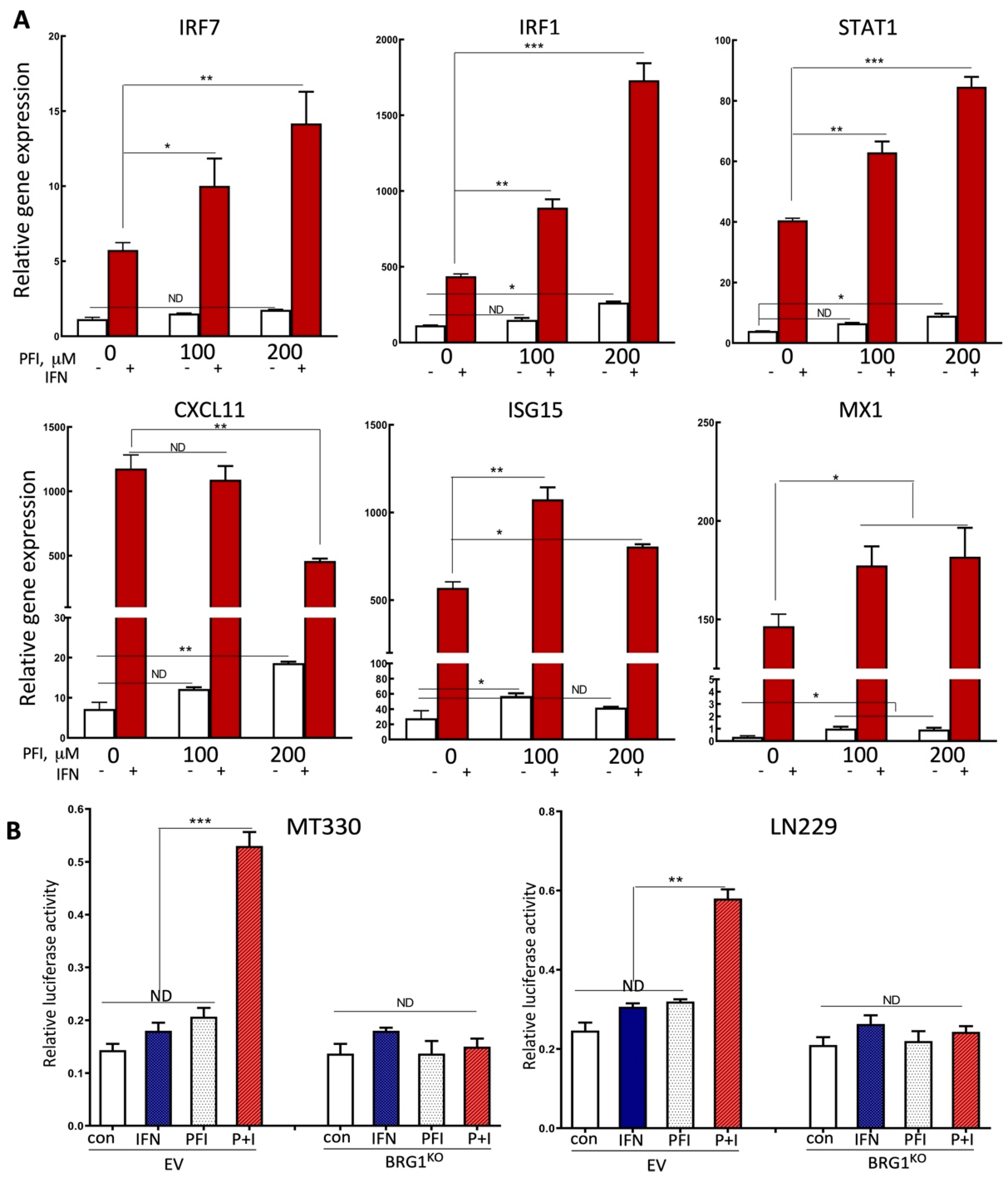 Pharmaceuticals 14 00904 g005 550