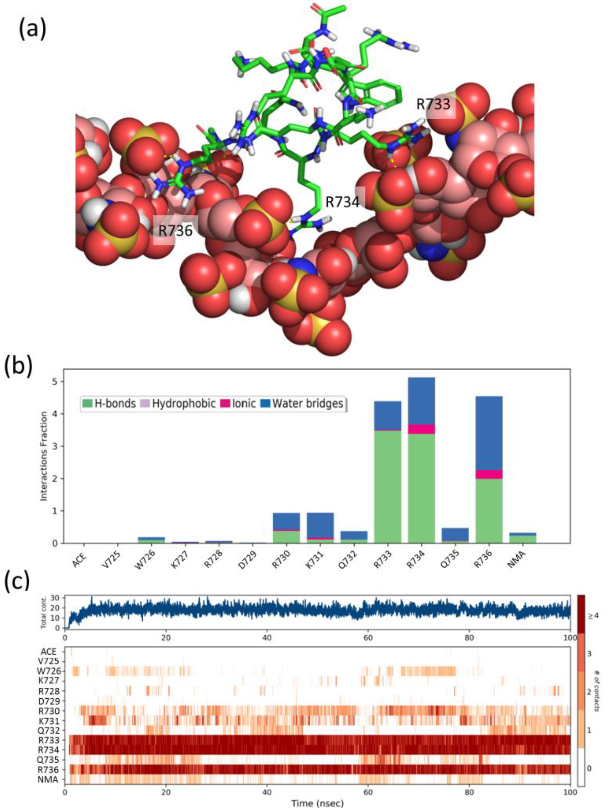 Pharmaceuticals 14 00906 g005