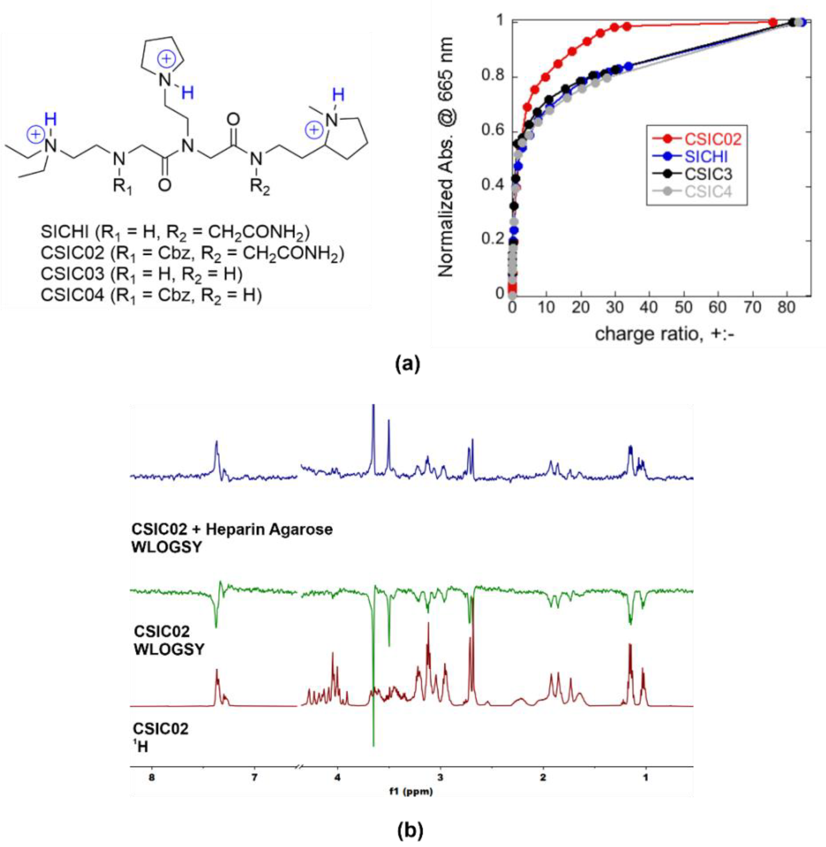 Pharmaceuticals 14 00906 g006