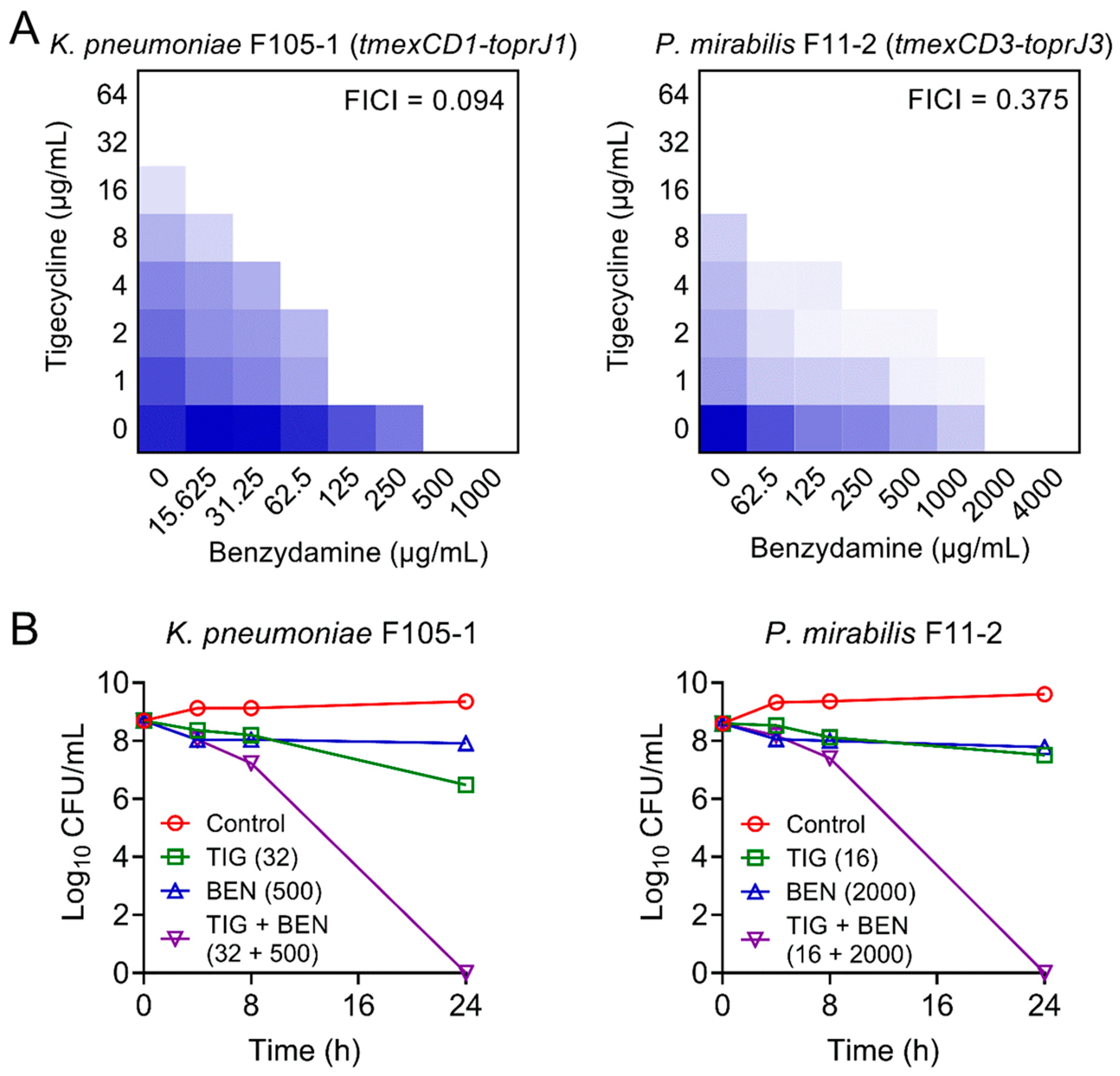 Pharmaceuticals 14 00907 g001 550