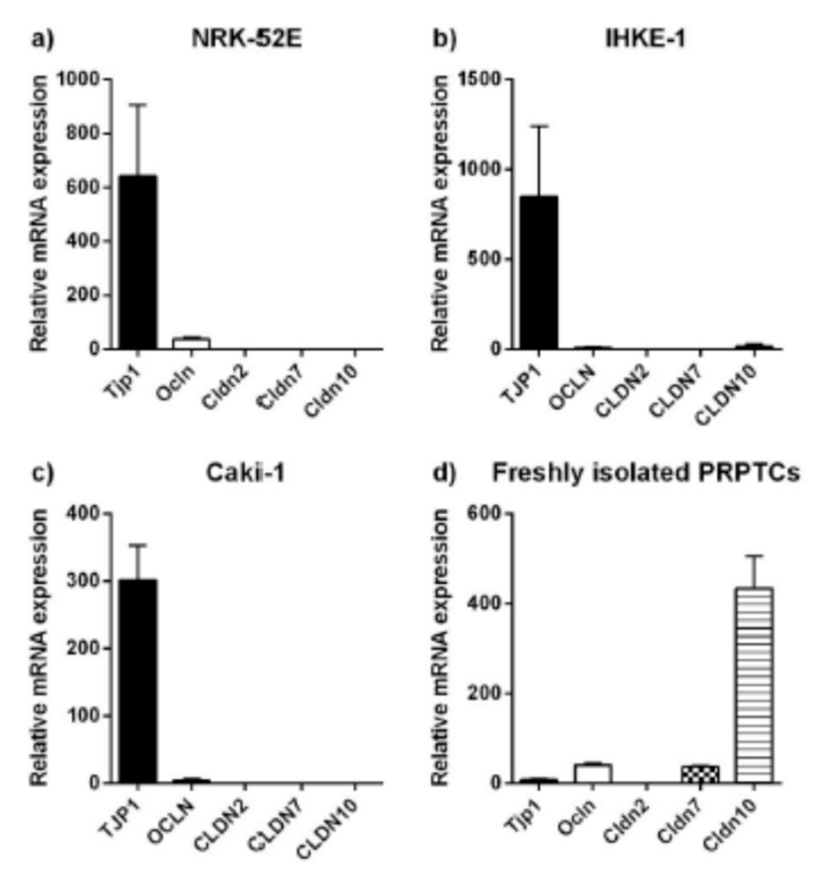 Pharmaceuticals 14 00908 g005 550