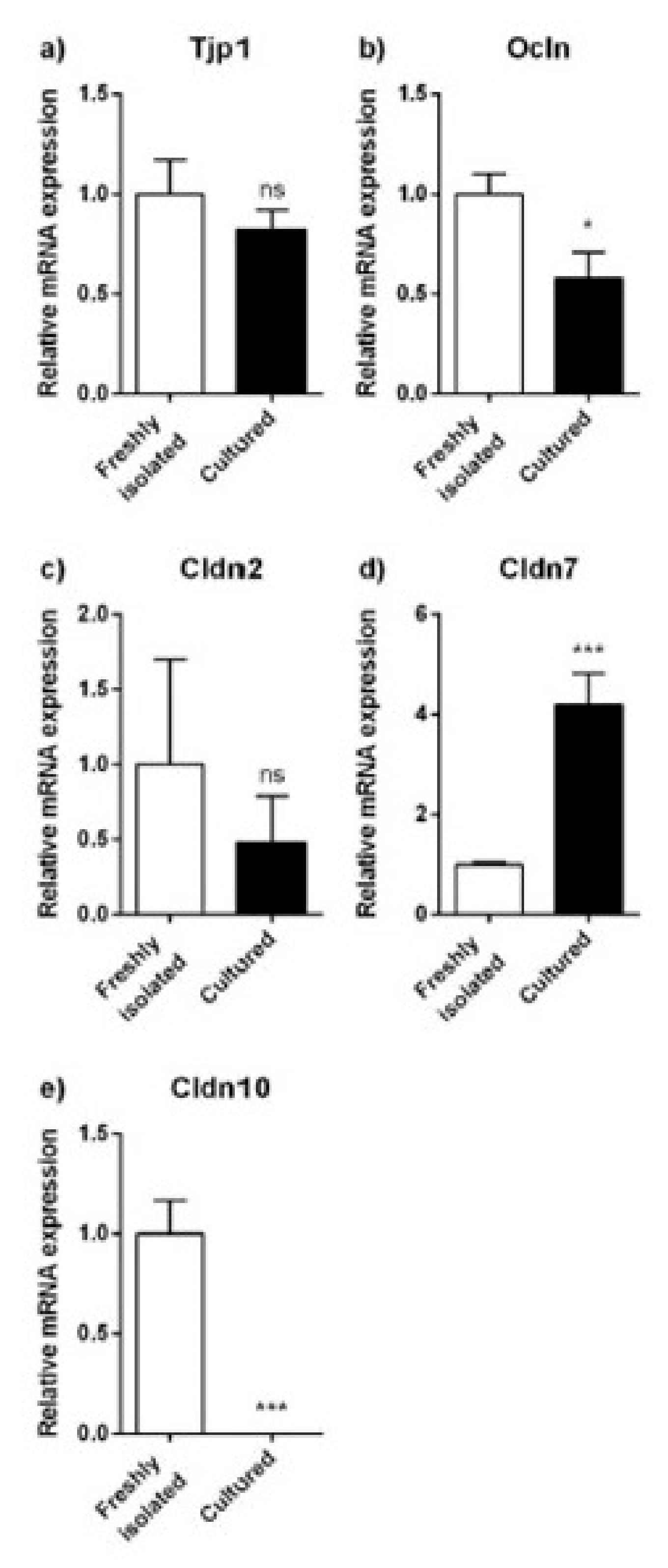 Pharmaceuticals 14 00908 g006 550