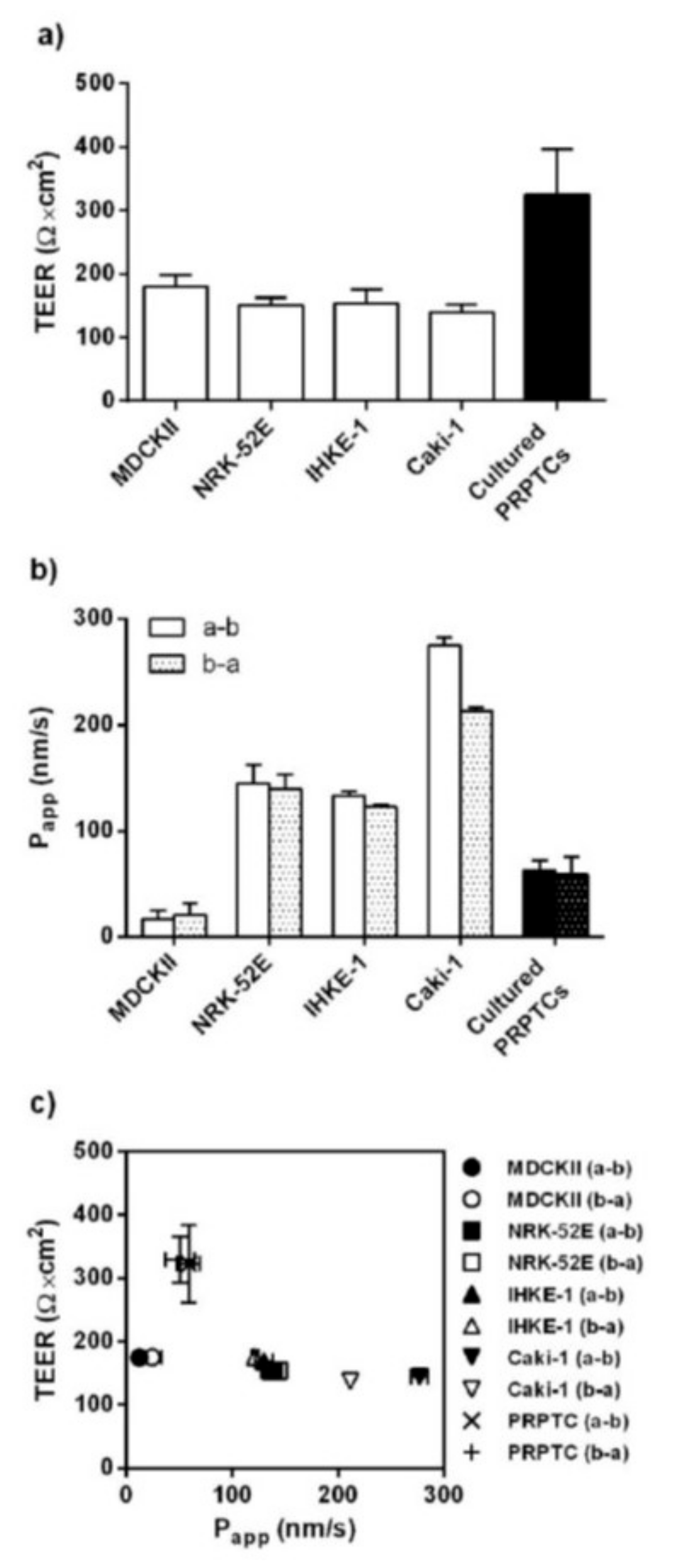 Pharmaceuticals 14 00908 g008 550