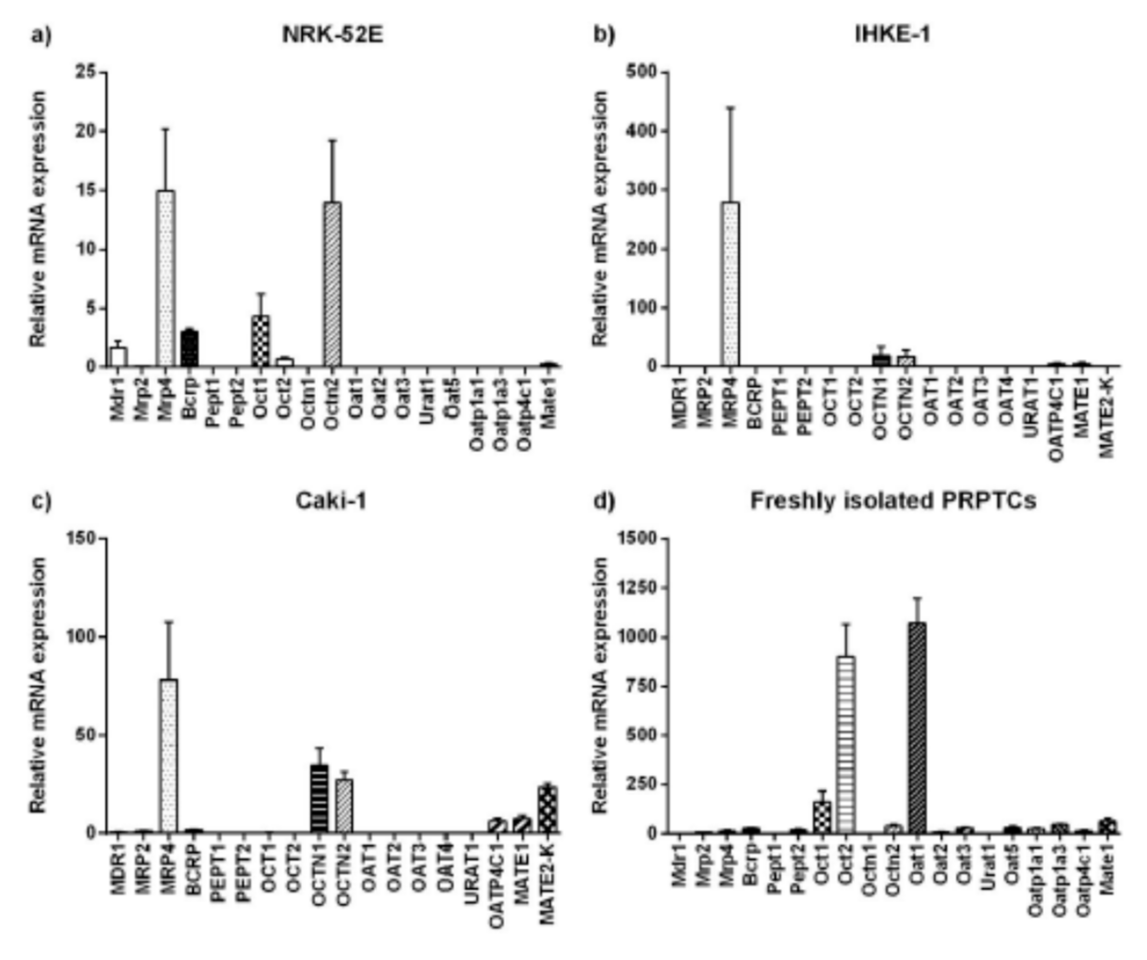Pharmaceuticals 14 00908 g009 550