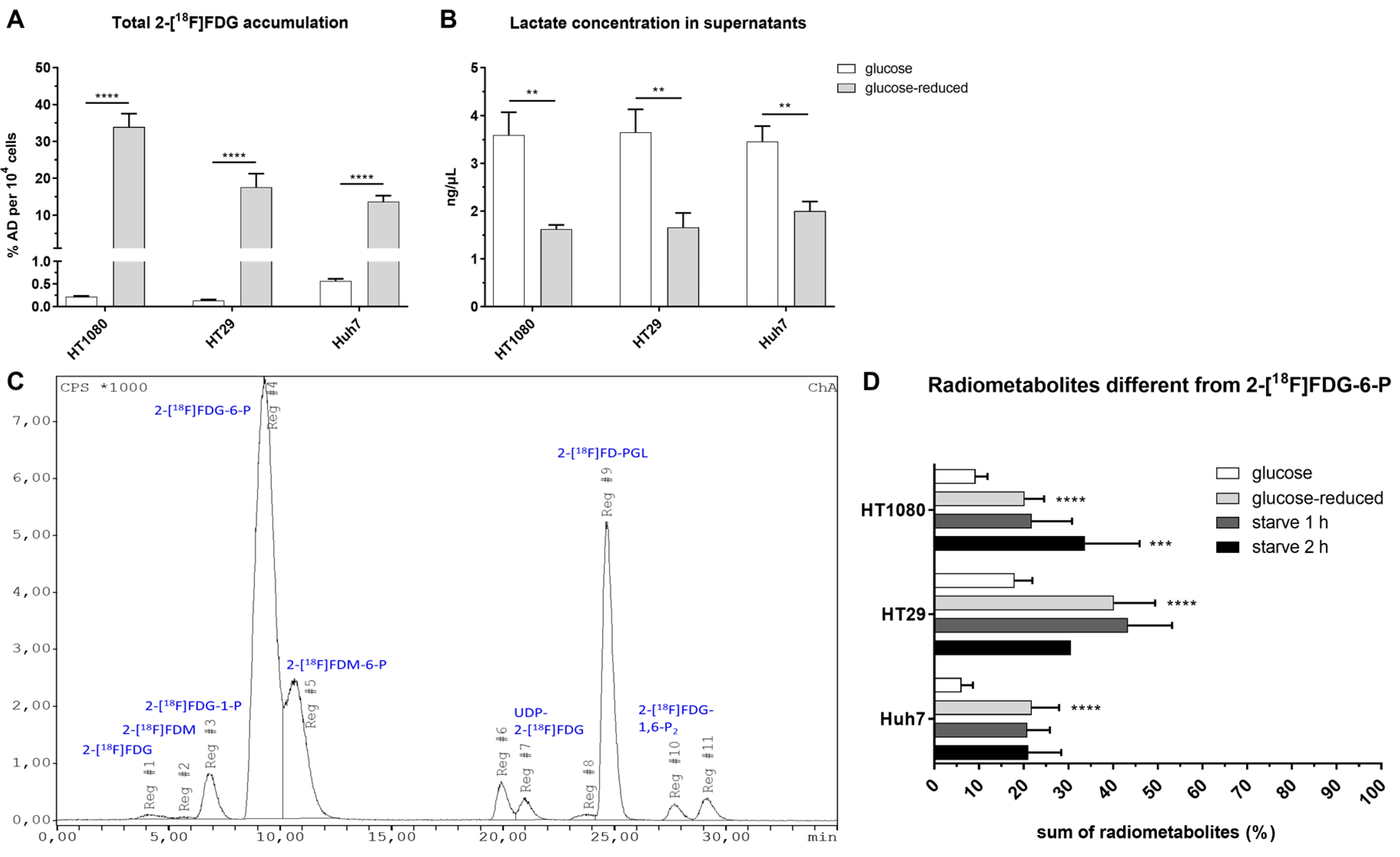 Pharmaceuticals 14 00910 g003