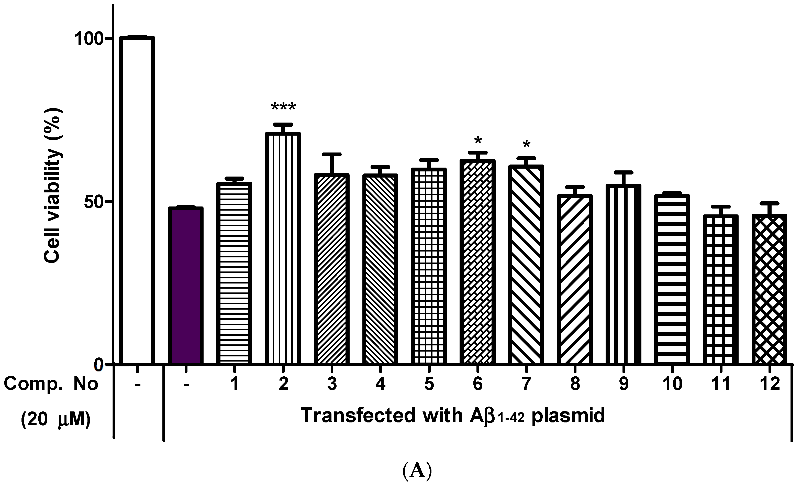 Pharmaceuticals 14 00911 g004a