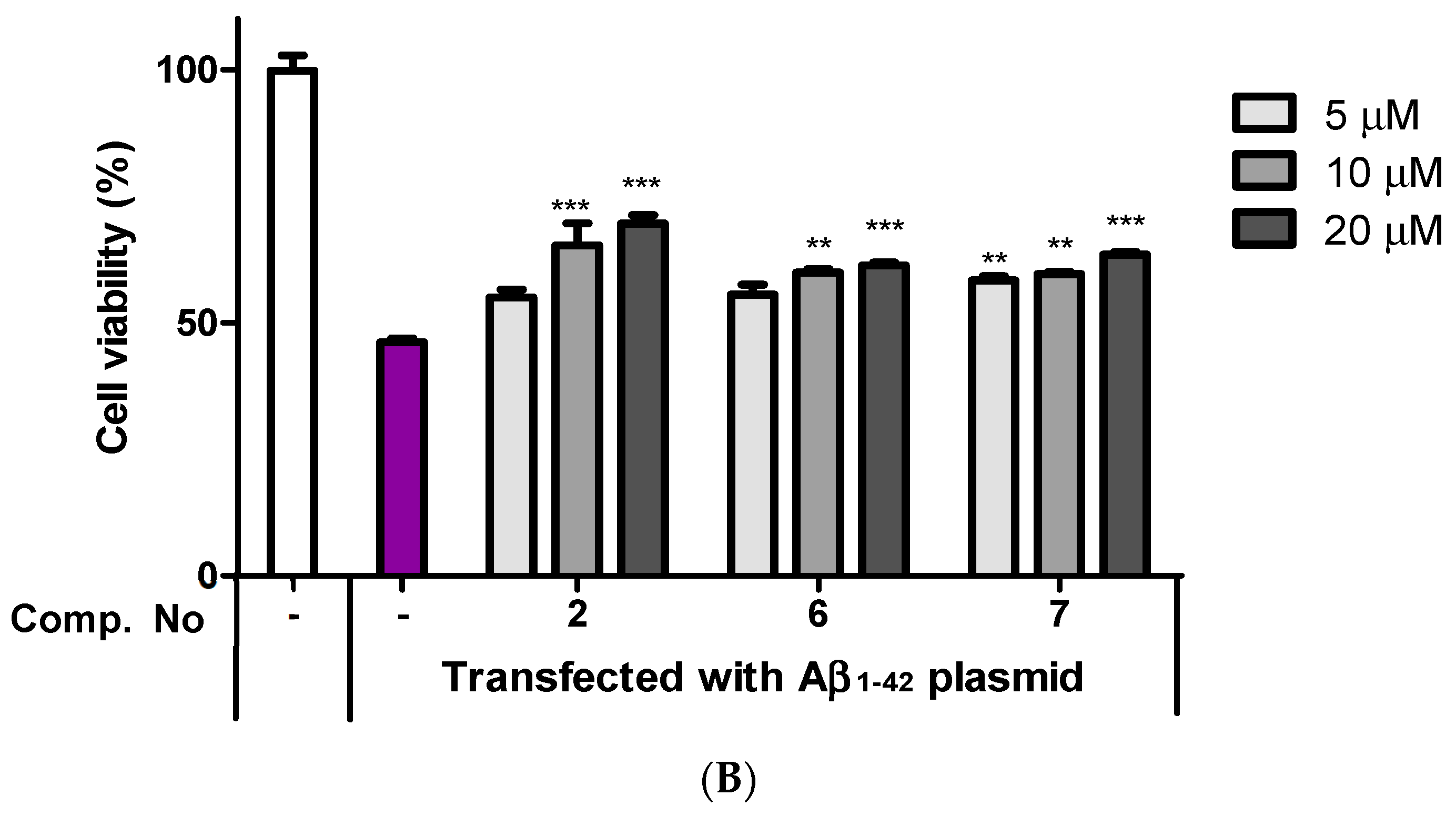 Pharmaceuticals 14 00911 g004b
