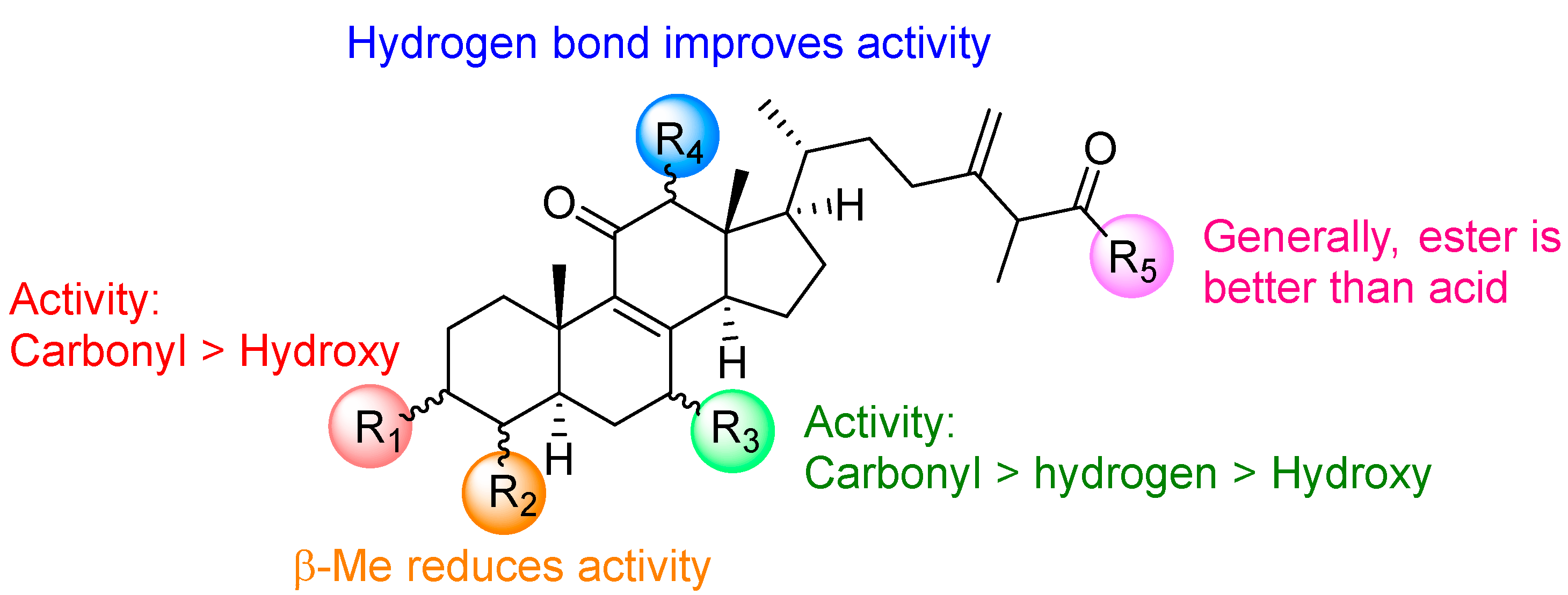 Pharmaceuticals 14 00916 g005