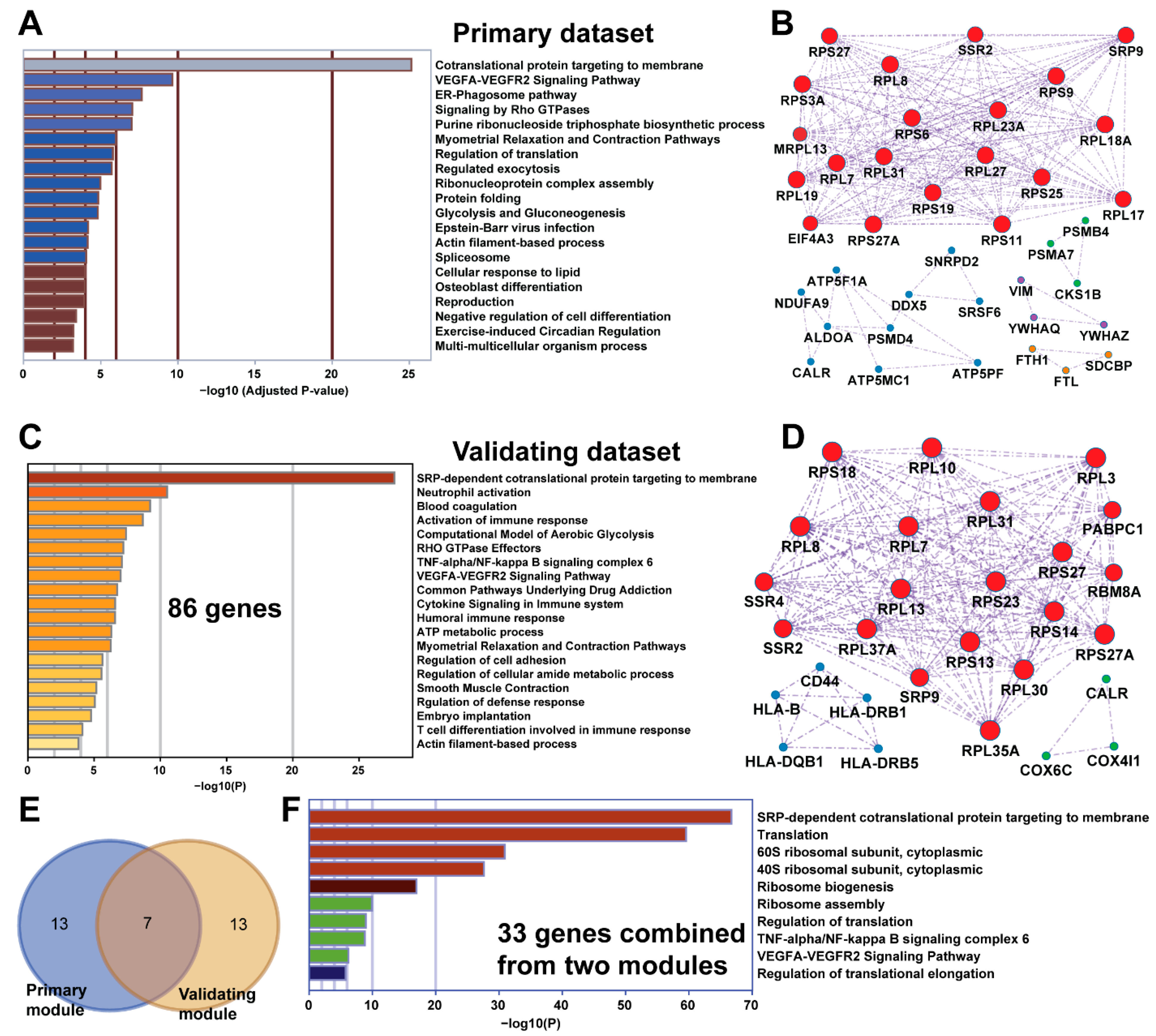 Pharmaceuticals 14 00918 g002 550