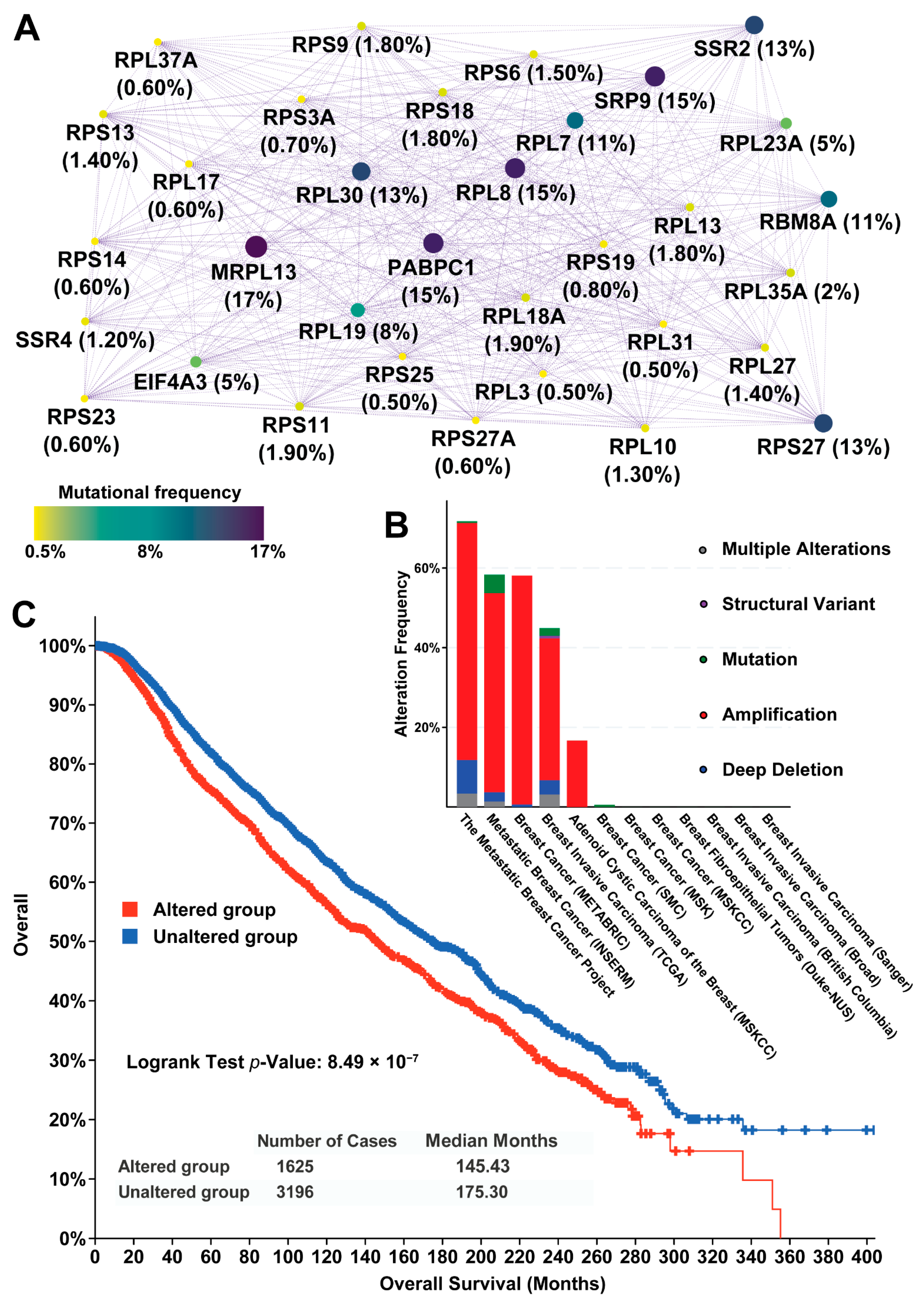 Pharmaceuticals 14 00918 g003 550