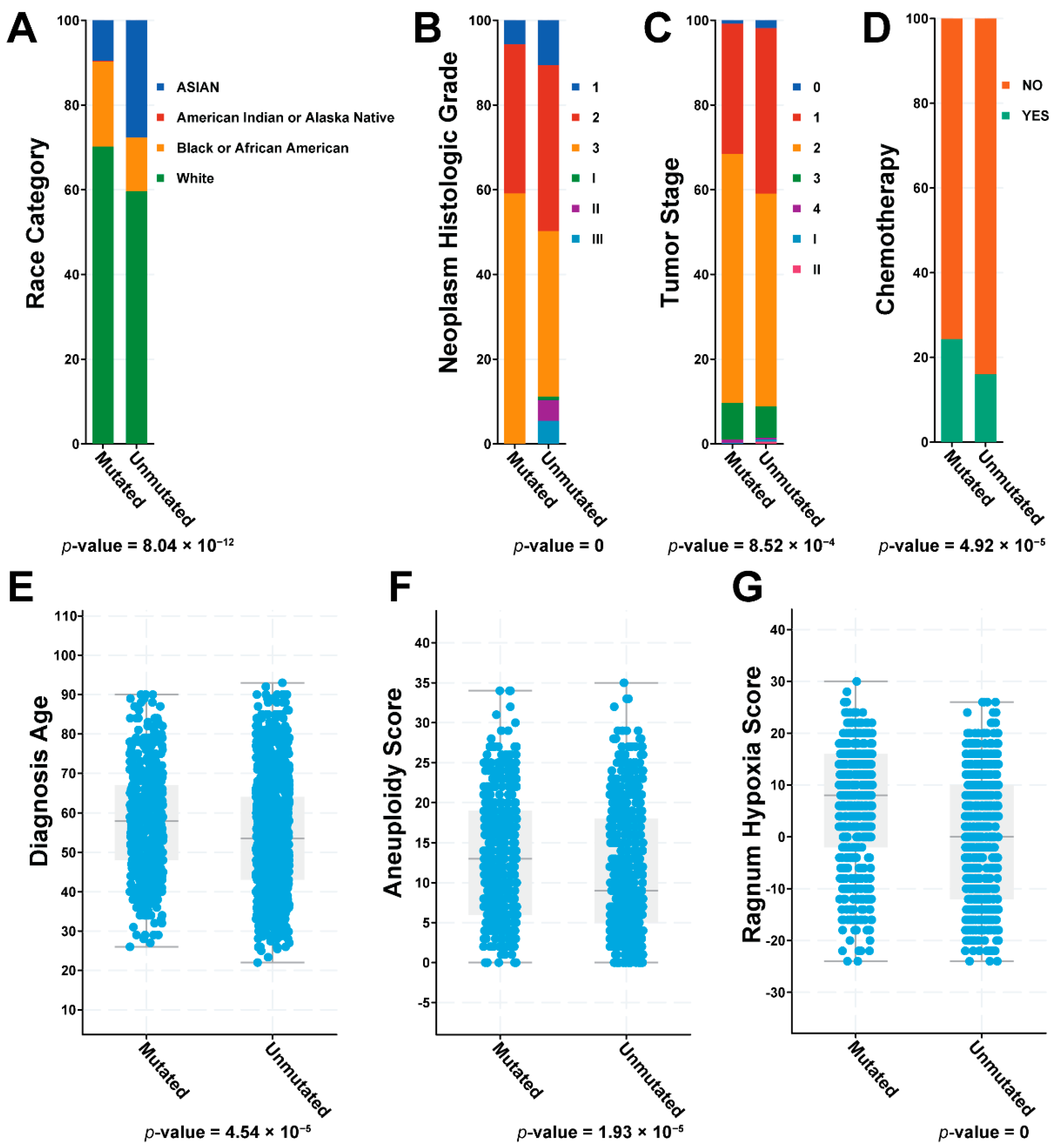 Pharmaceuticals 14 00918 g004 550