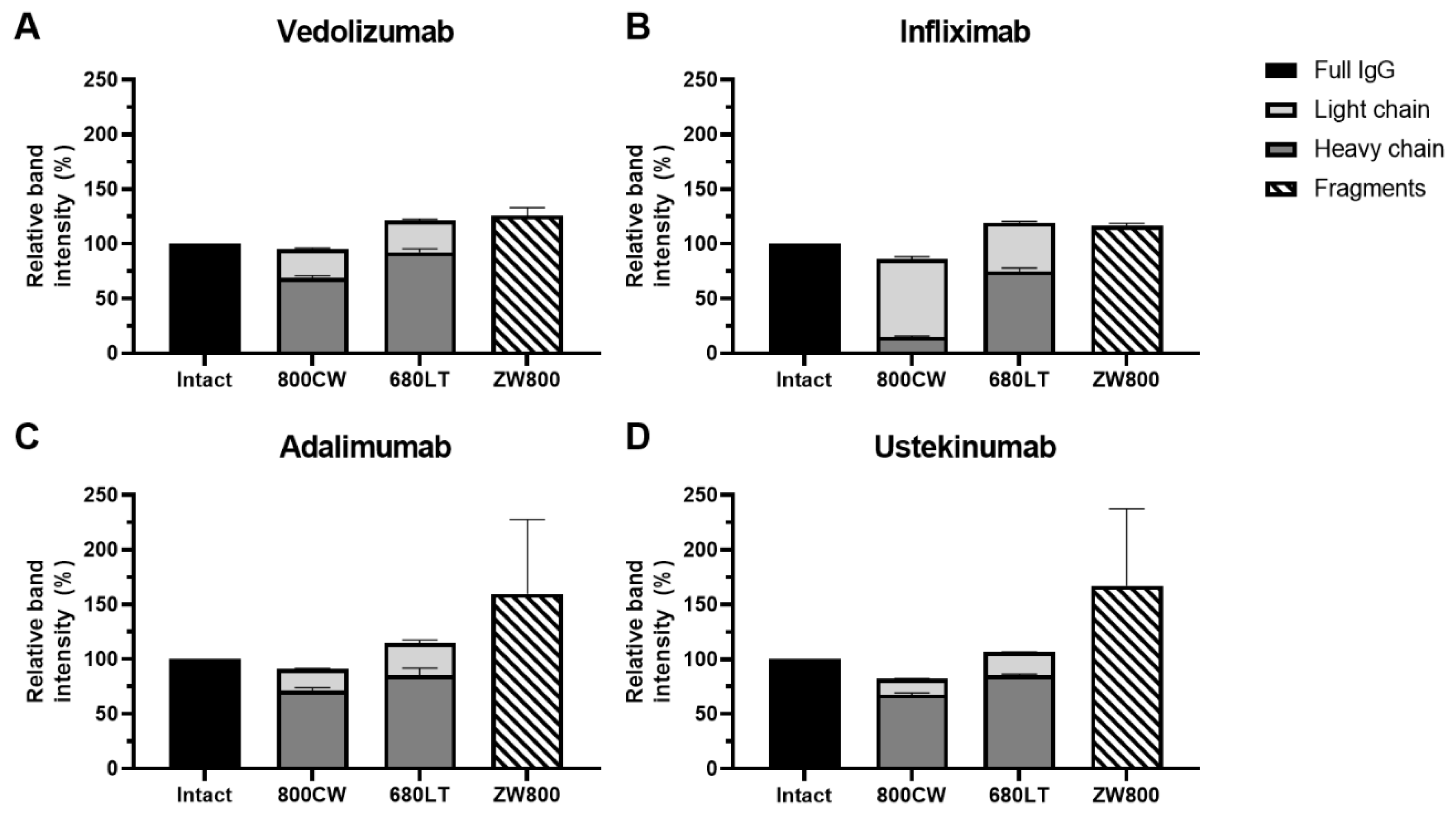 Pharmaceuticals 14 00922 g003 550