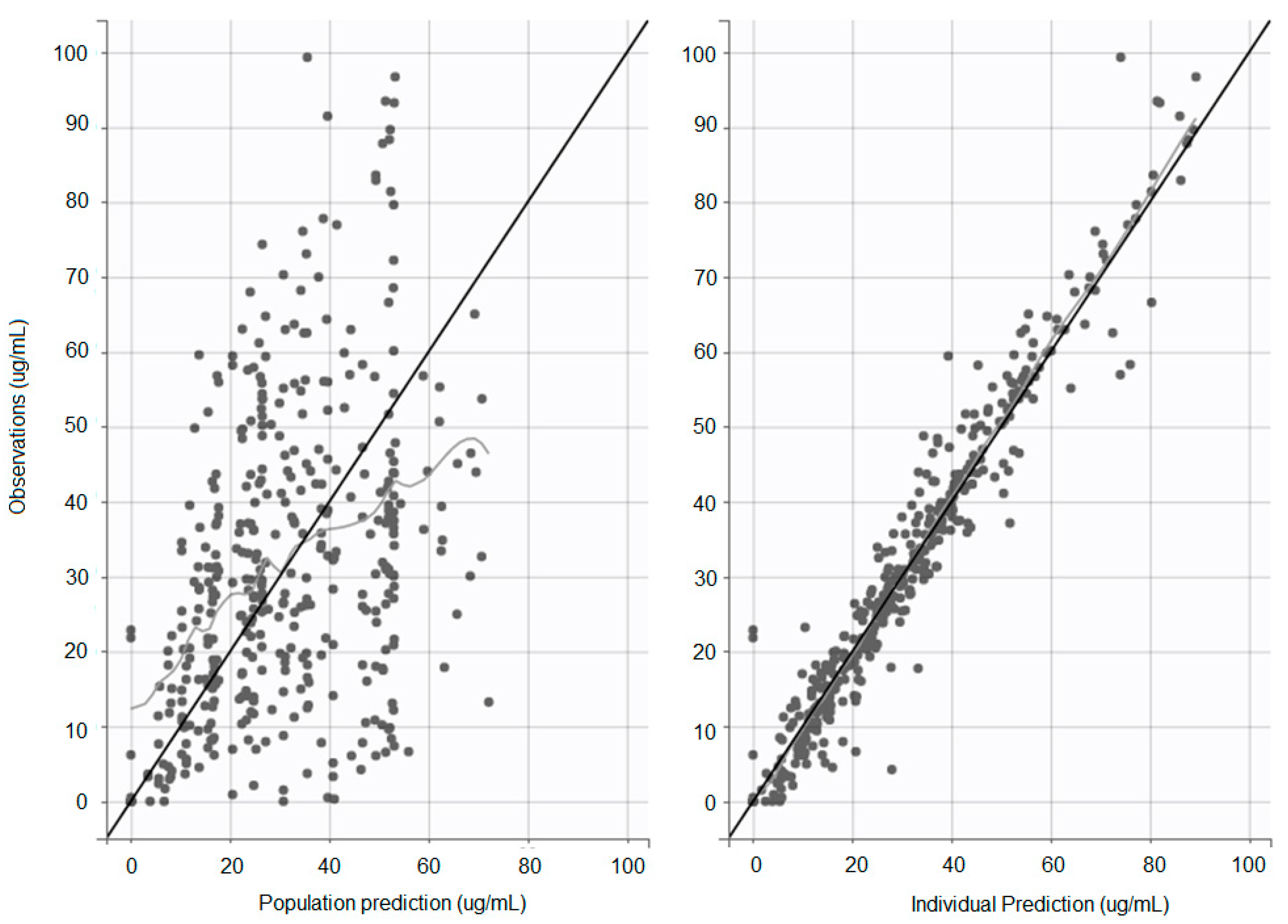 Pharmaceuticals 14 00927 g001 550