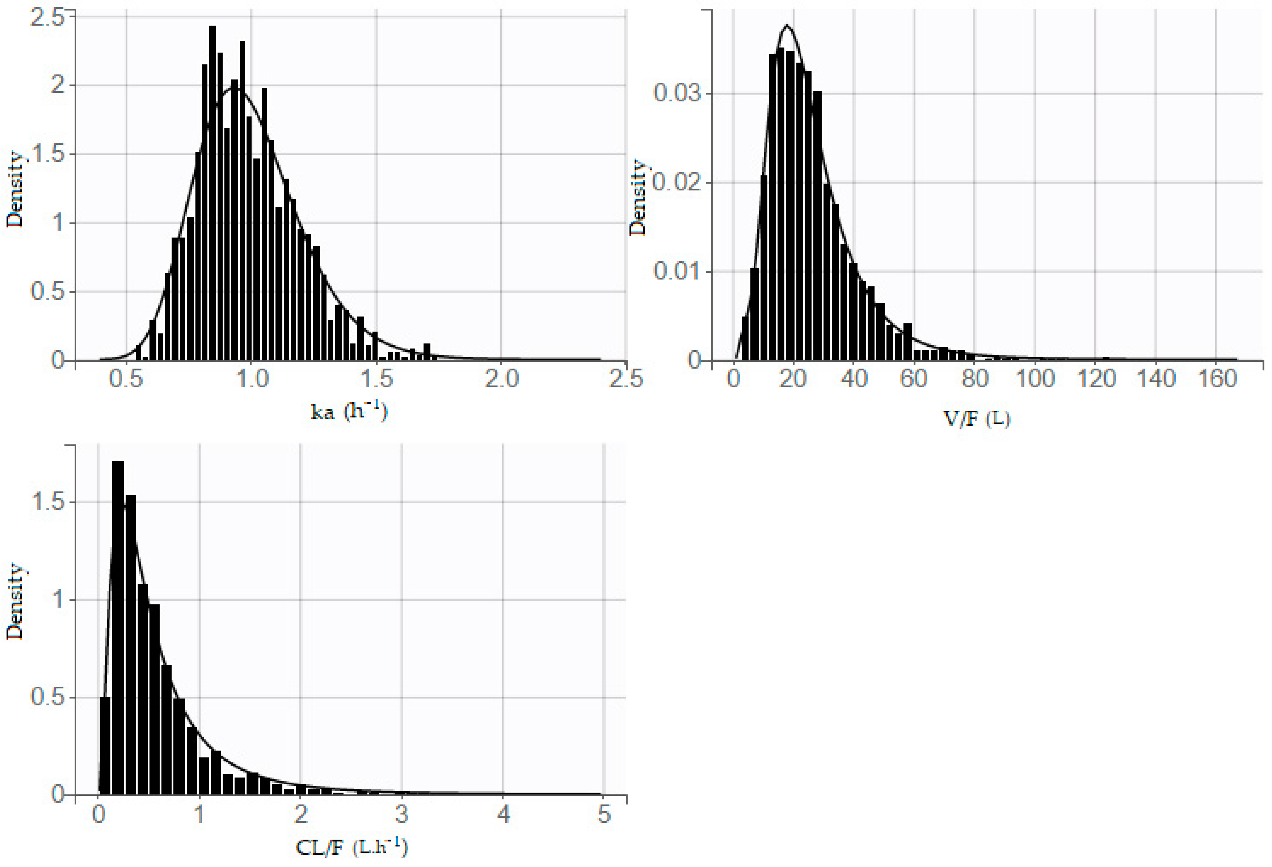 Pharmaceuticals 14 00927 g004 550