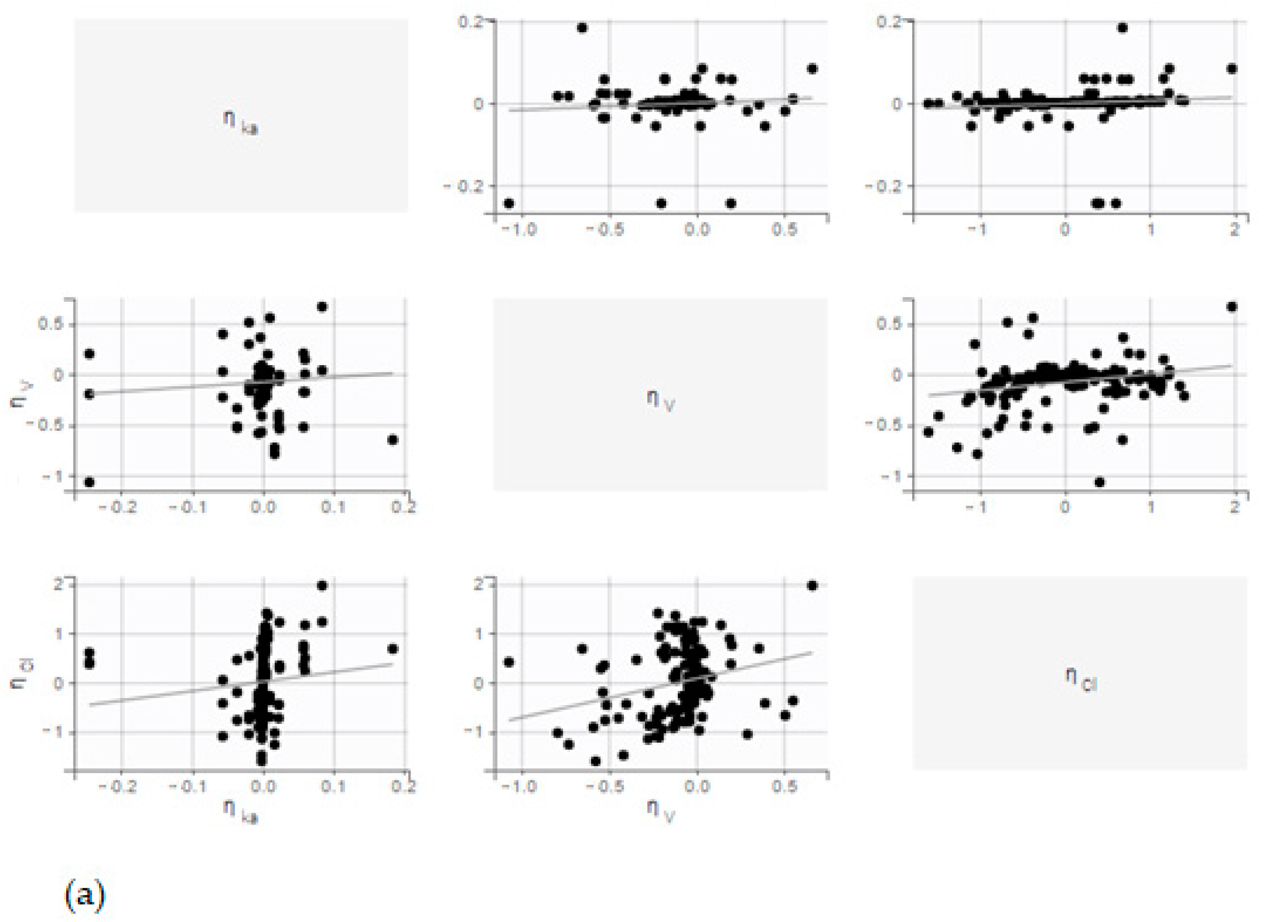 Pharmaceuticals 14 00927 g005a 550