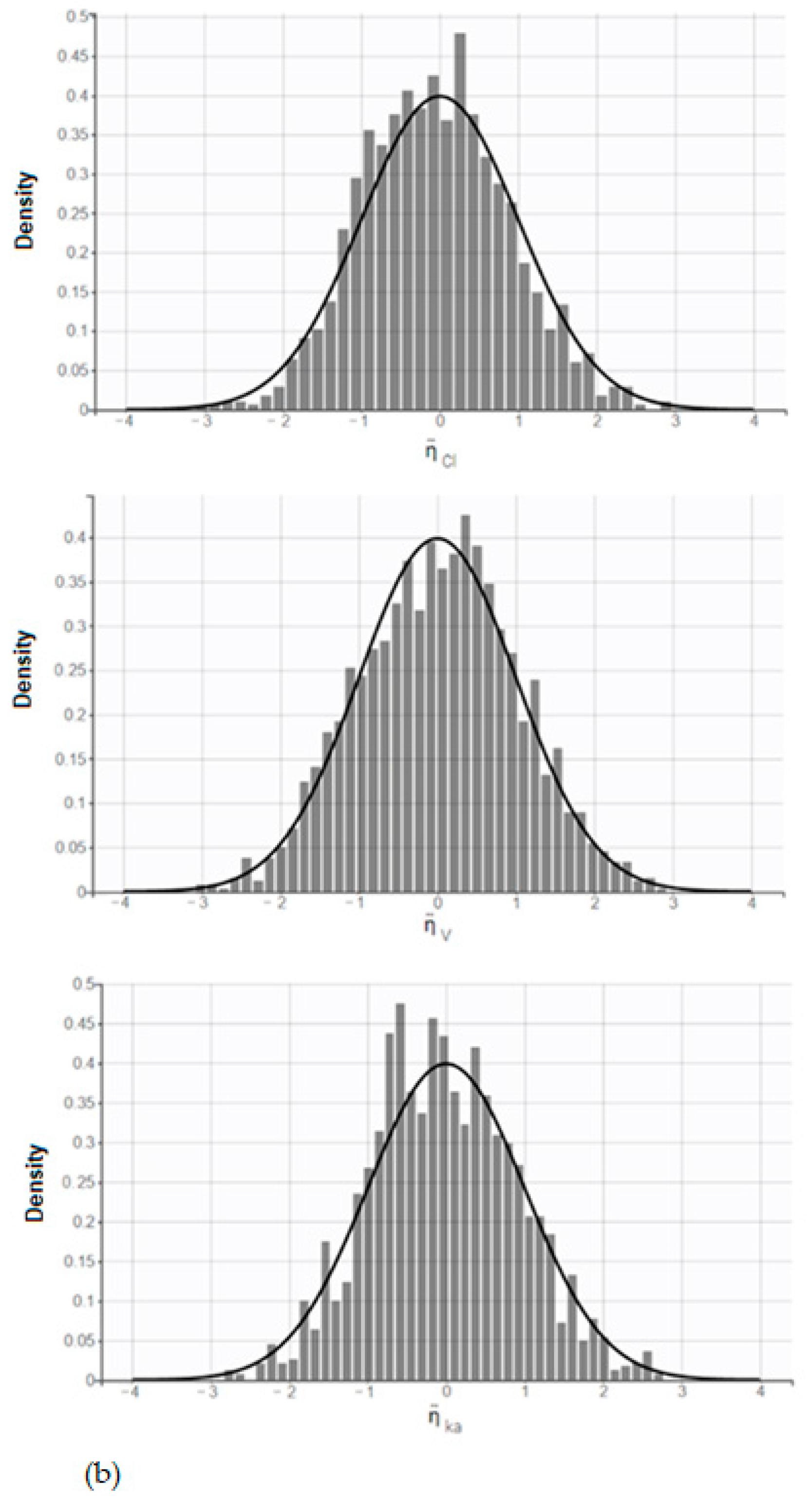 Pharmaceuticals 14 00927 g005b 550