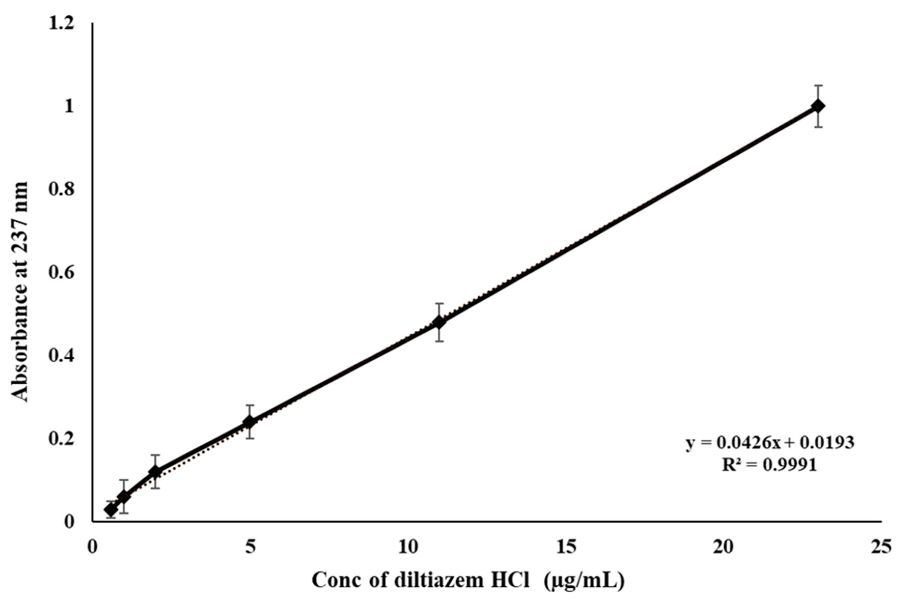 Pharmaceuticals 14 00929 g001 Pharmaceuticals 14 00929 g001