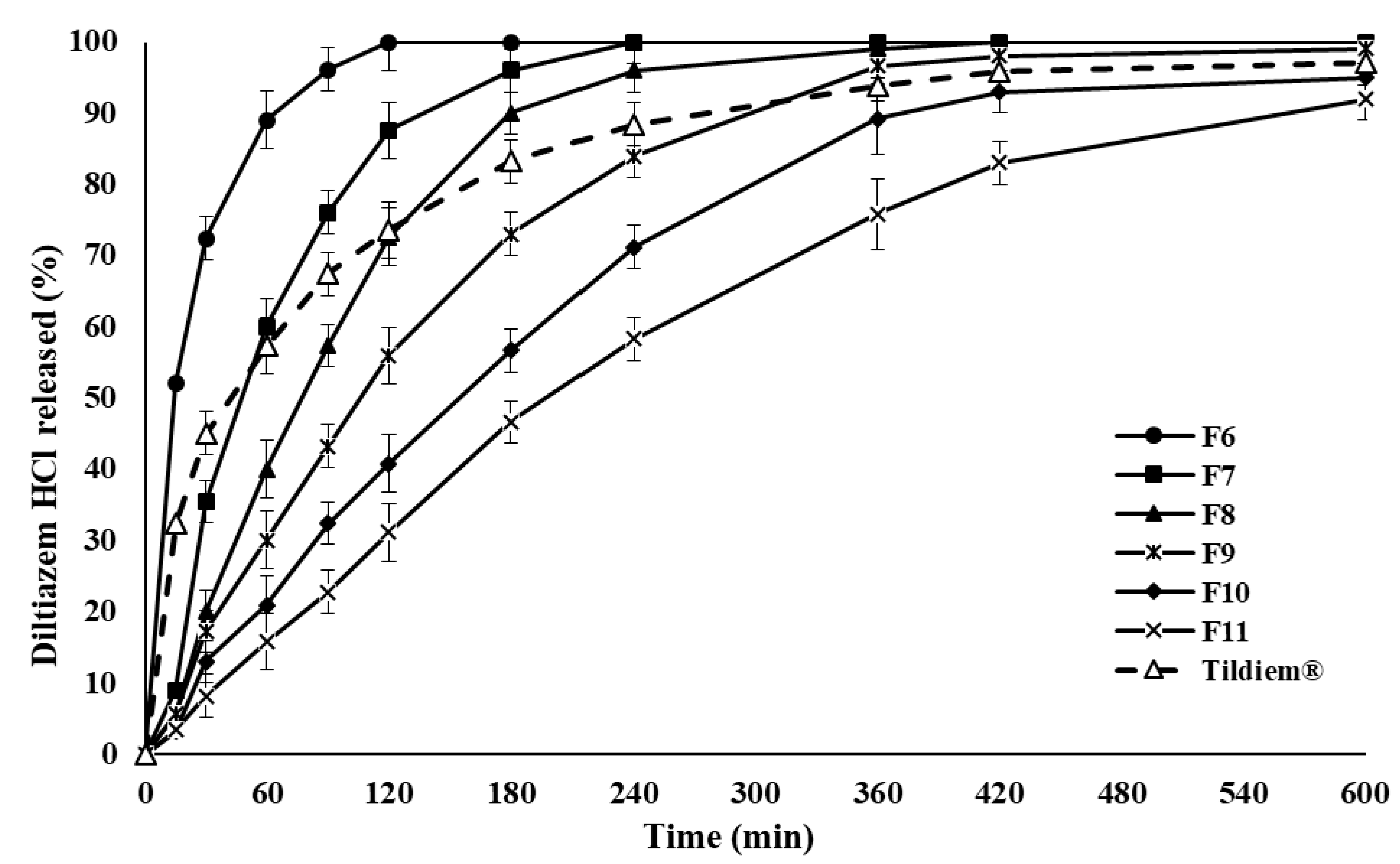 Pharmaceuticals 14 00929 g003 Pharmaceuticals 14 00929 g003