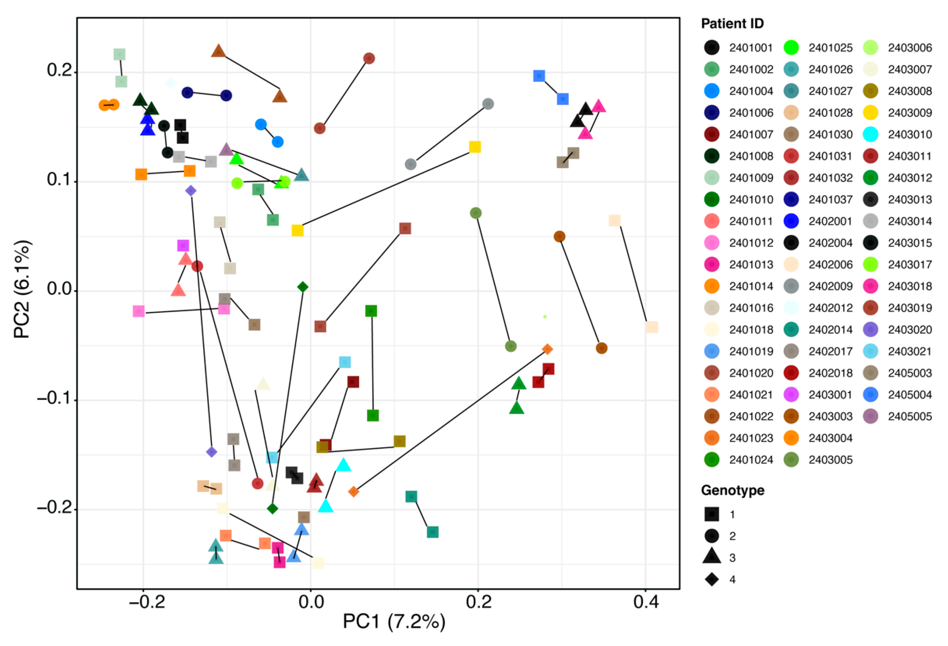 Pharmaceuticals 14 00931 g003