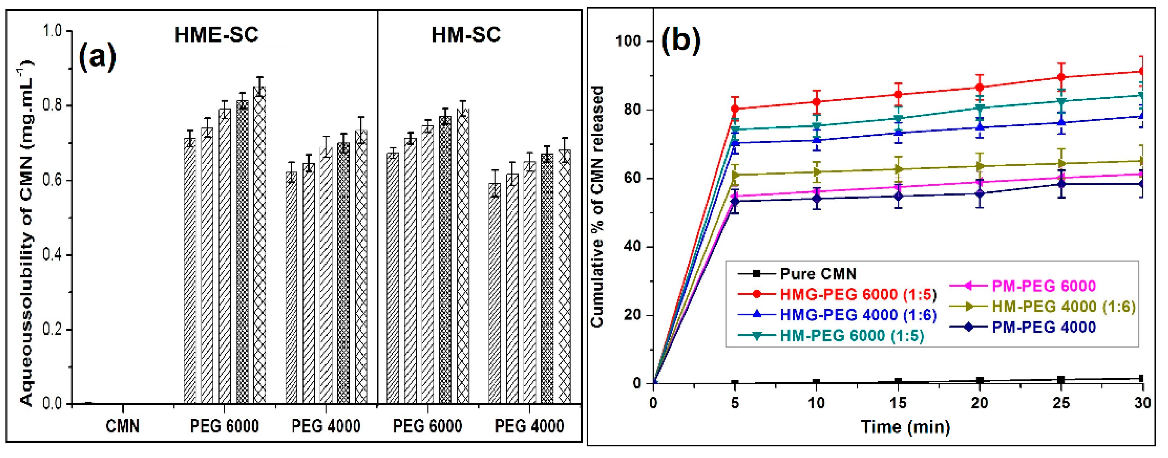Pharmaceuticals 14 00939 g002