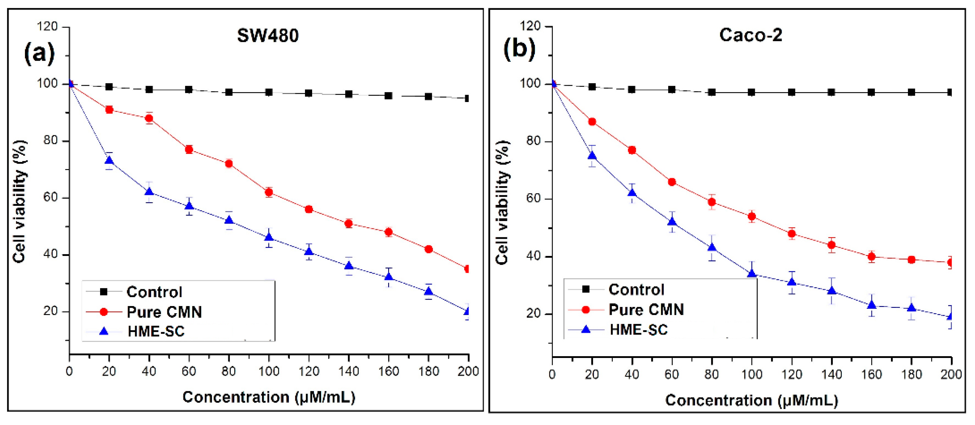 Pharmaceuticals 14 00939 g007