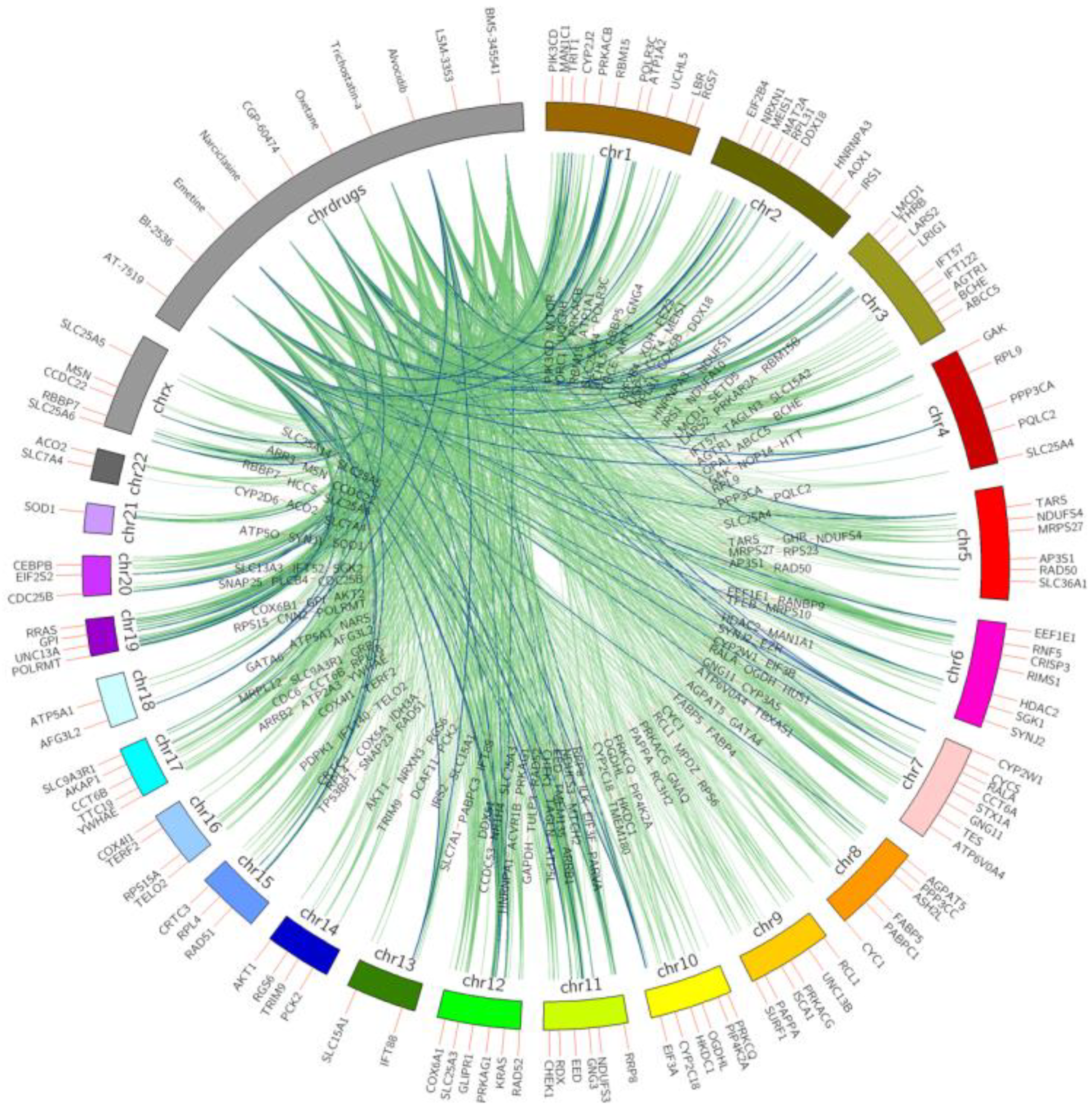Pharmaceuticals 14 00948 g002