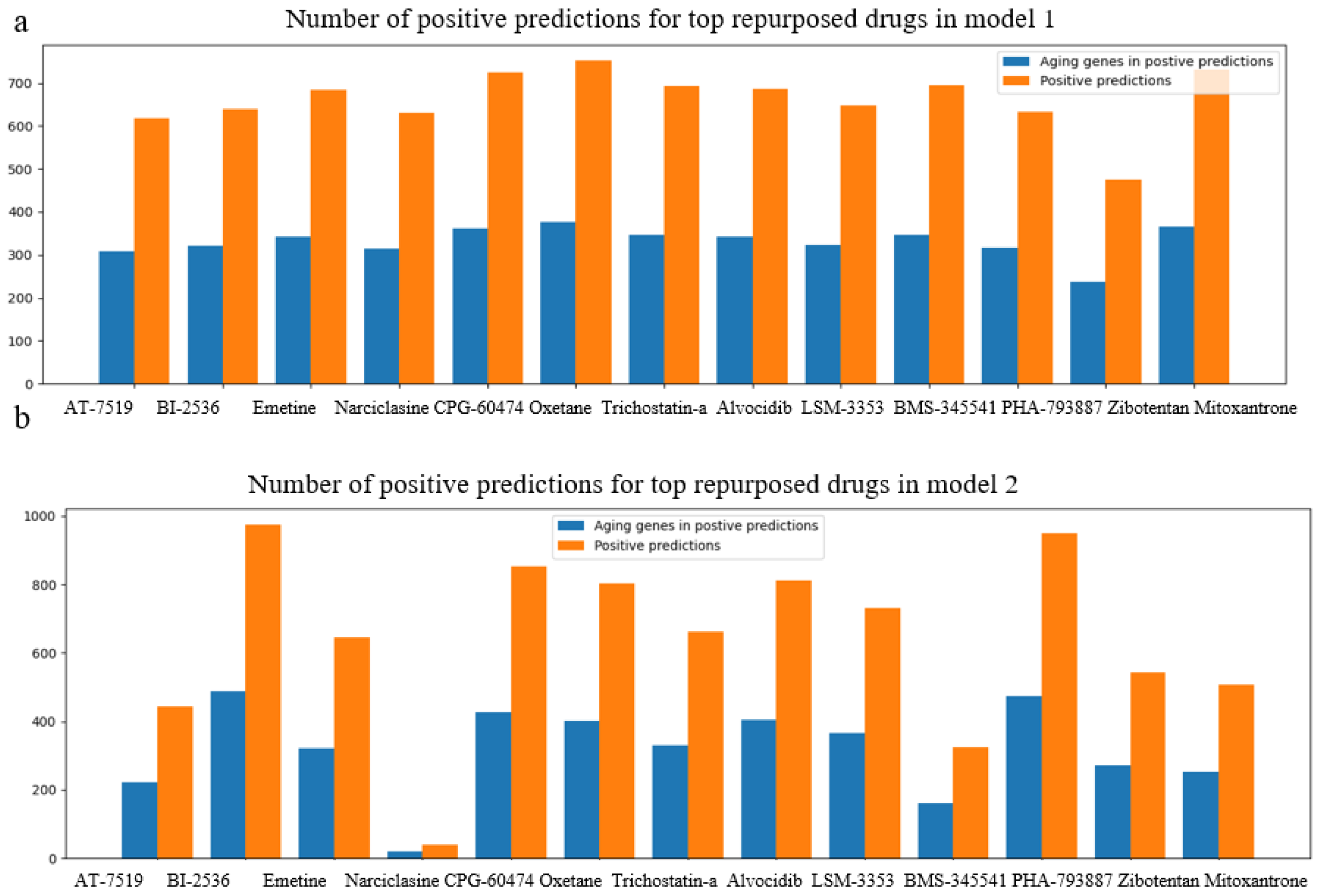 Pharmaceuticals 14 00948 g004