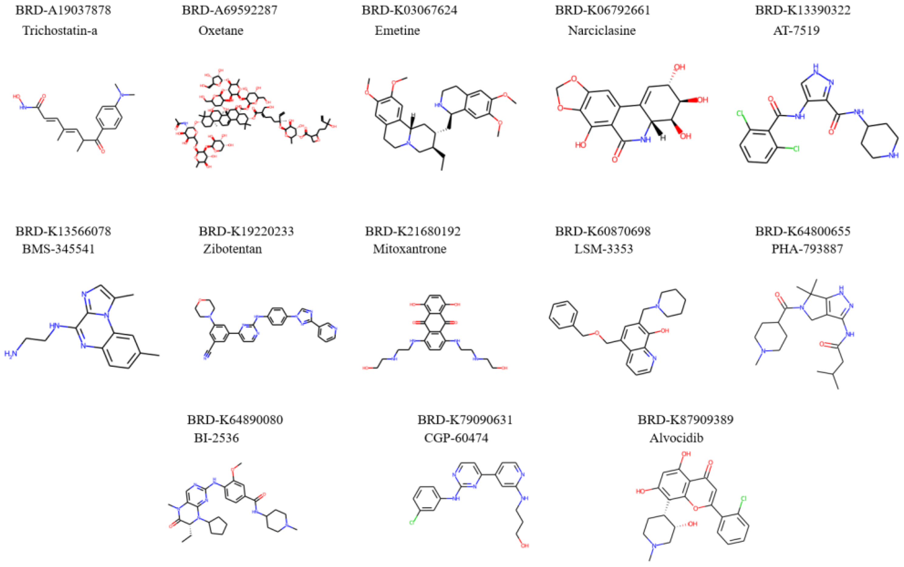 Pharmaceuticals 14 00948 g005
