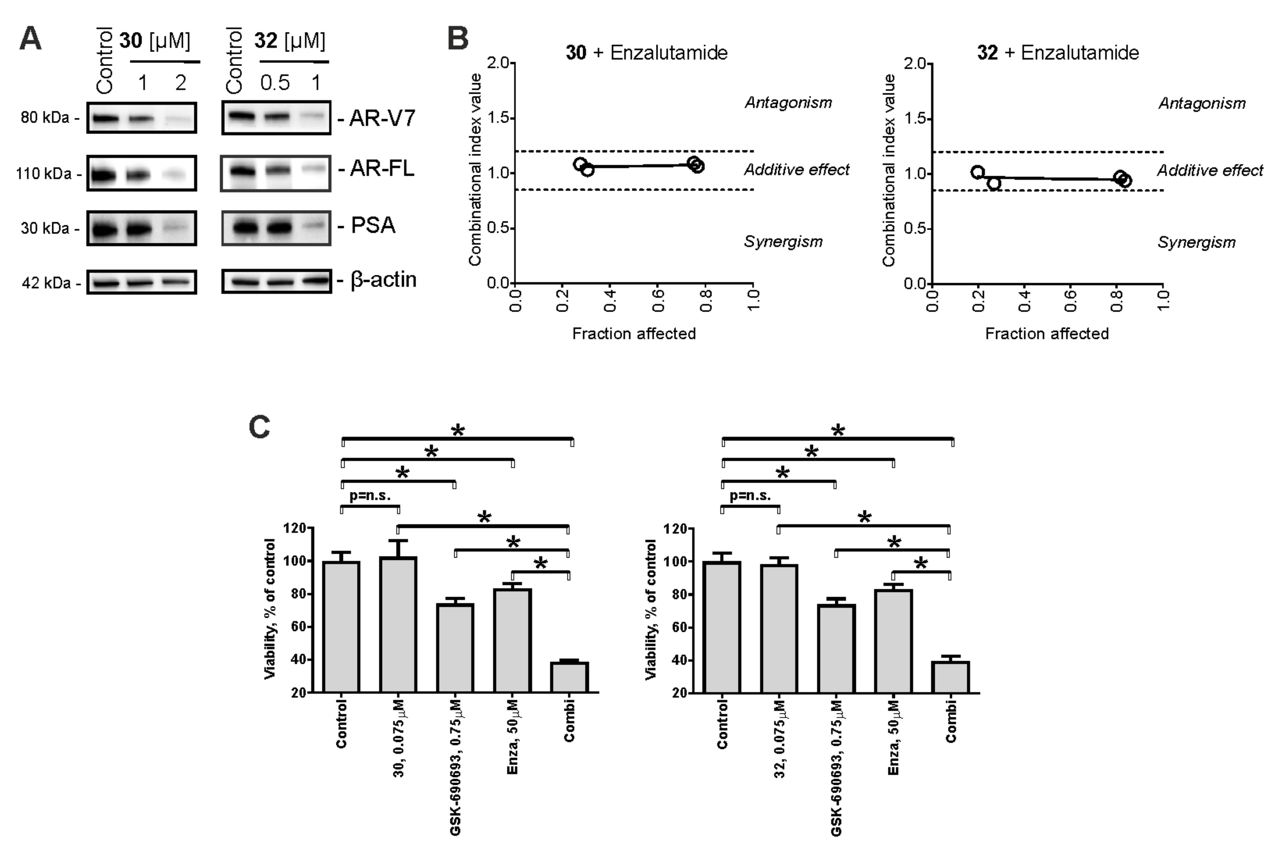 Pharmaceuticals 14 00949 g005