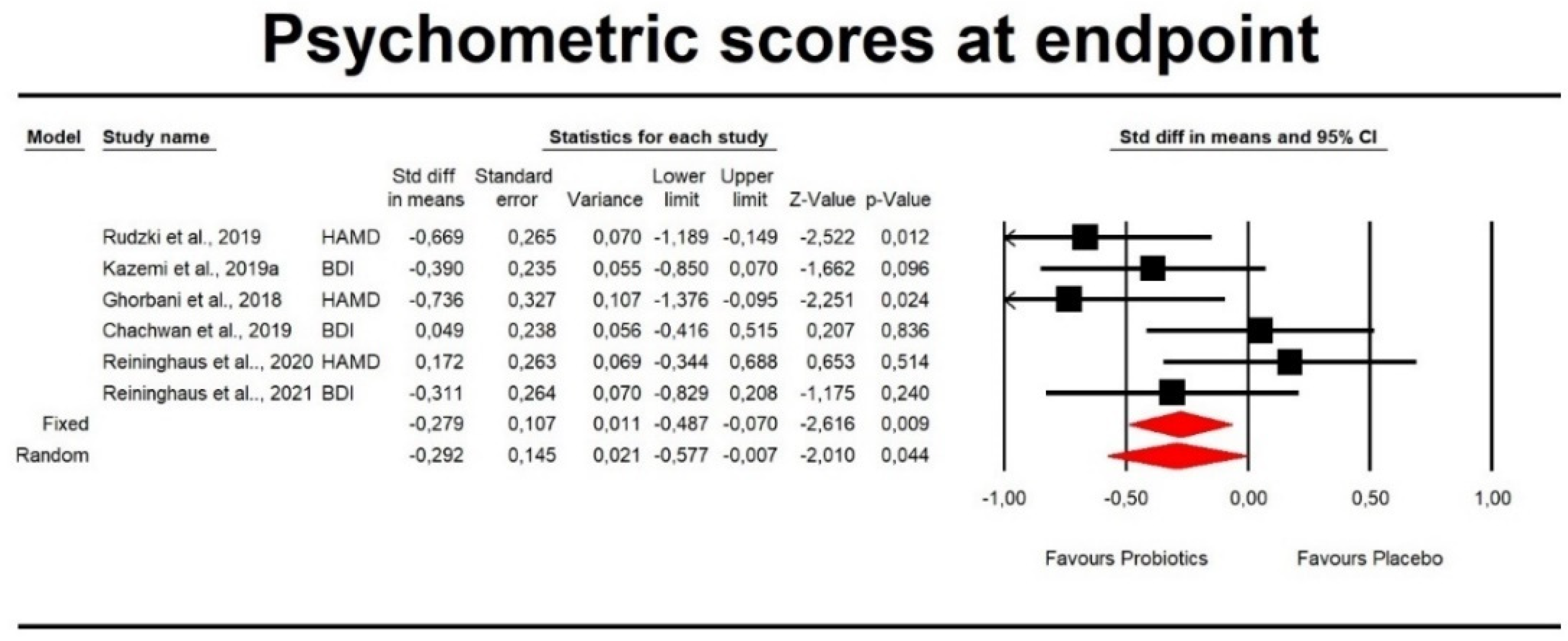 Pharmaceuticals 14 00952 g002