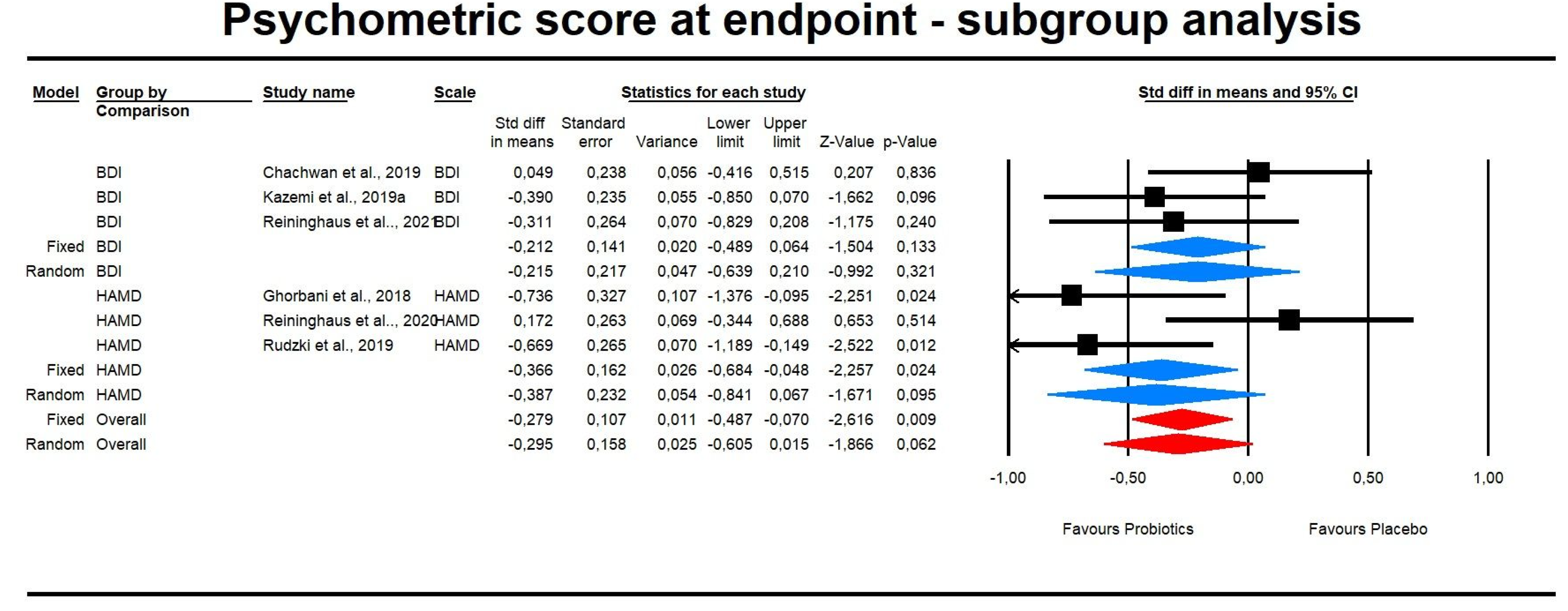 Pharmaceuticals 14 00952 g003