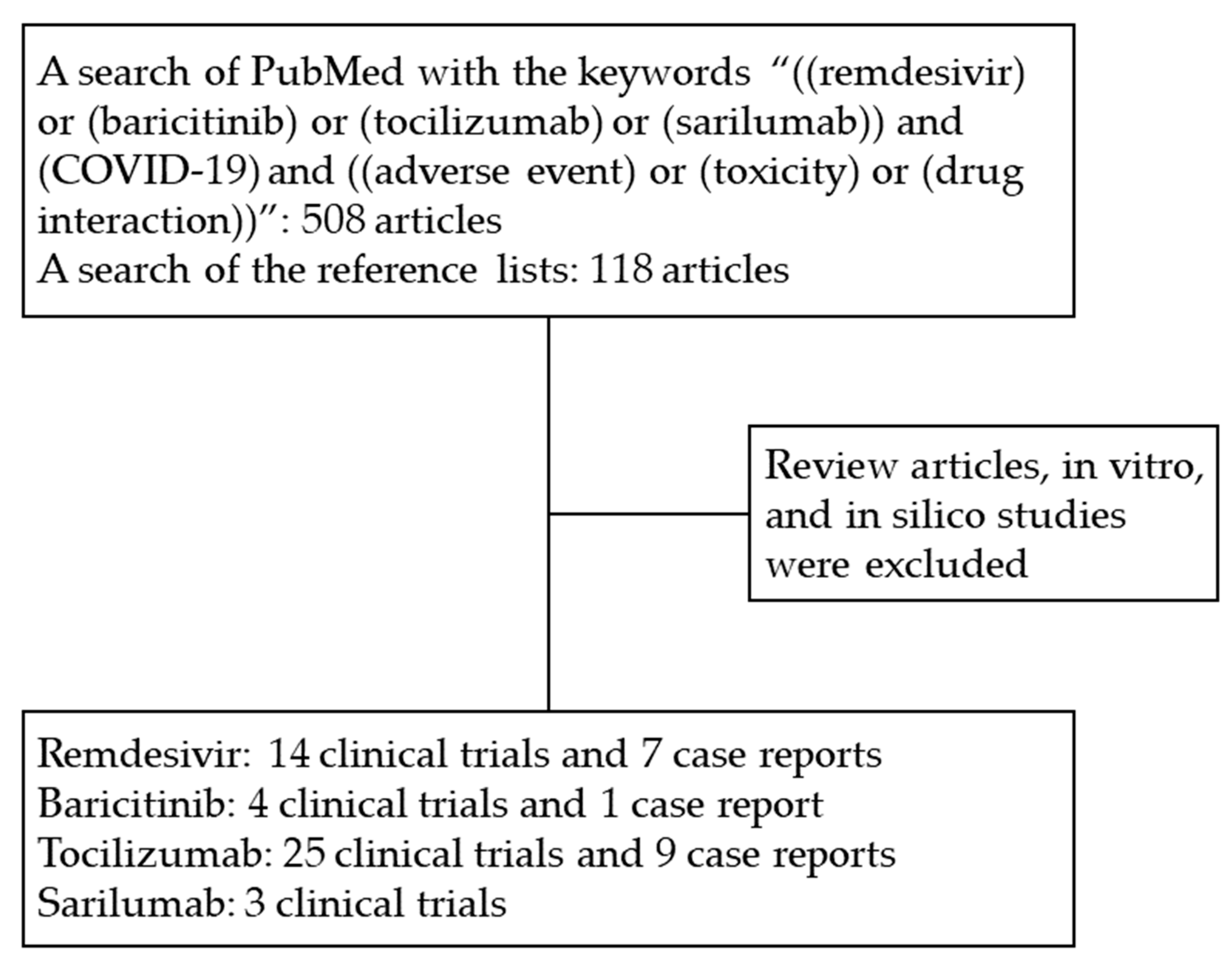 Pharmaceuticals 14 00955 g001 550
