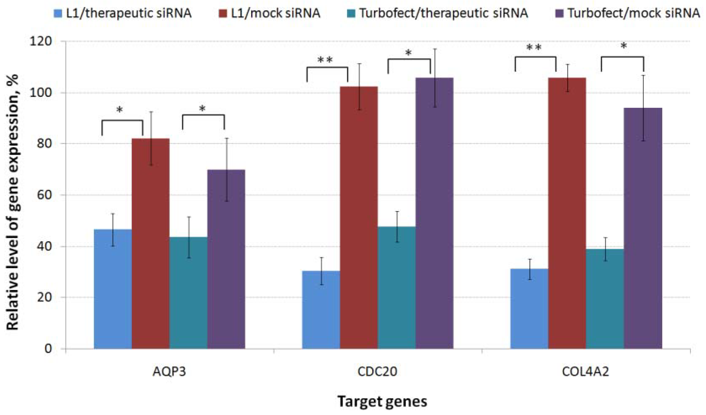 Pharmaceuticals 14 00957 g003 Pharmaceuticals 14 00957 g003