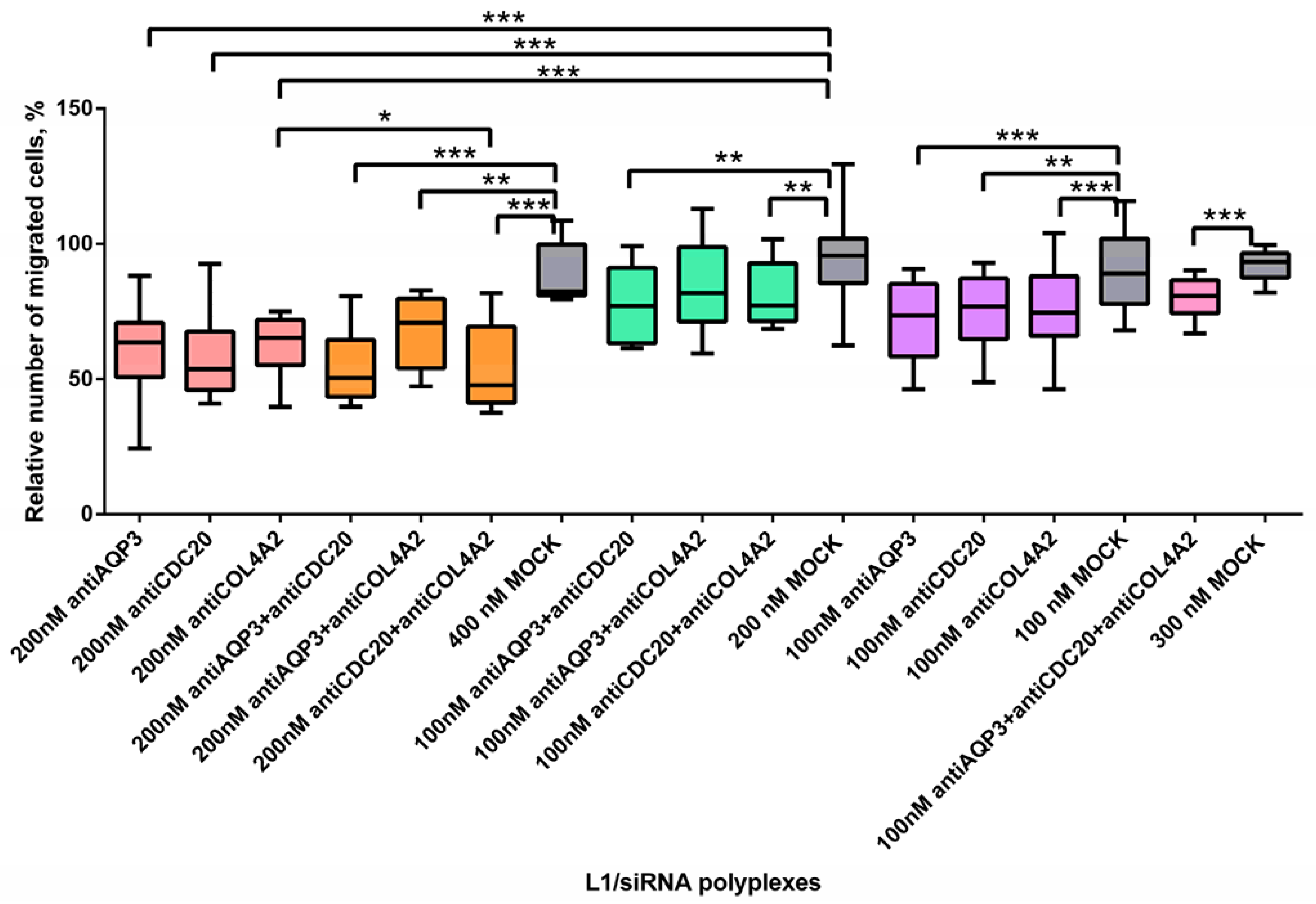 Pharmaceuticals 14 00957 g006 Pharmaceuticals 14 00957 g006