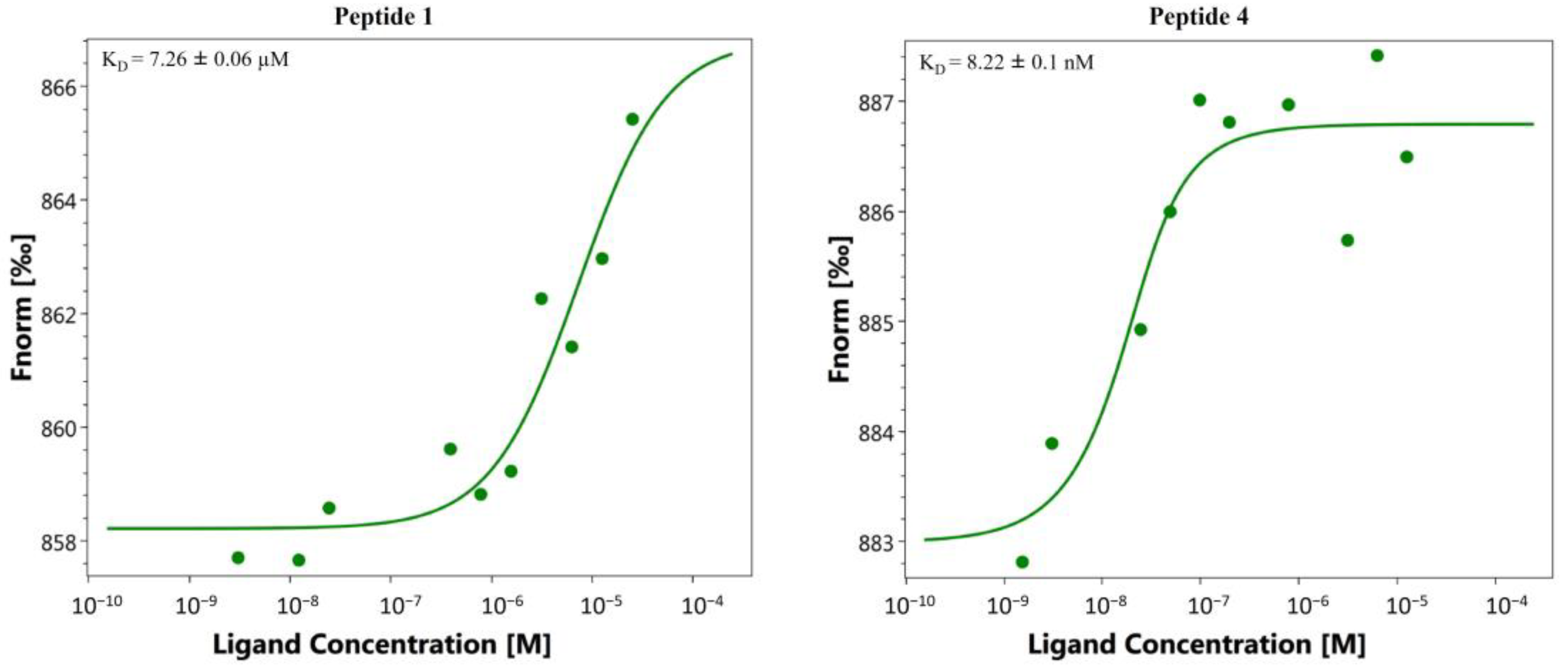 Pharmaceuticals 14 00959 g002 550