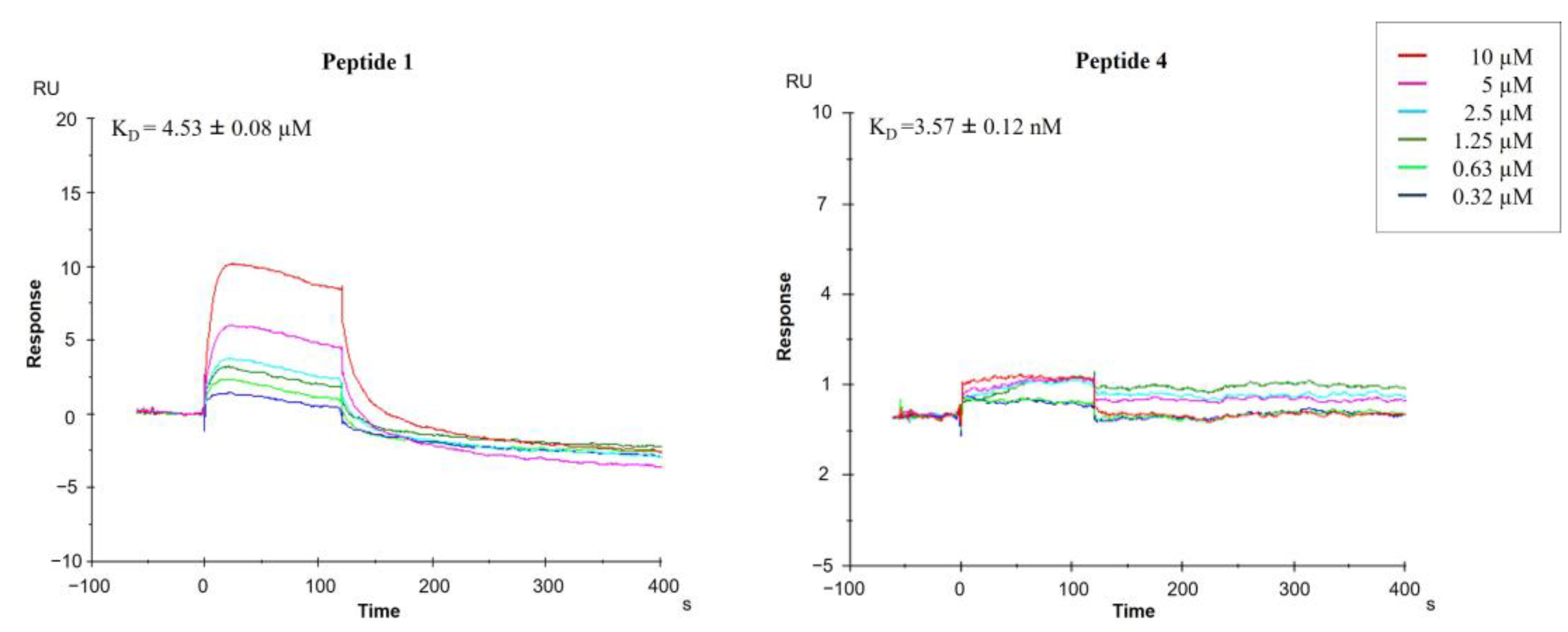 Pharmaceuticals 14 00959 g003 550