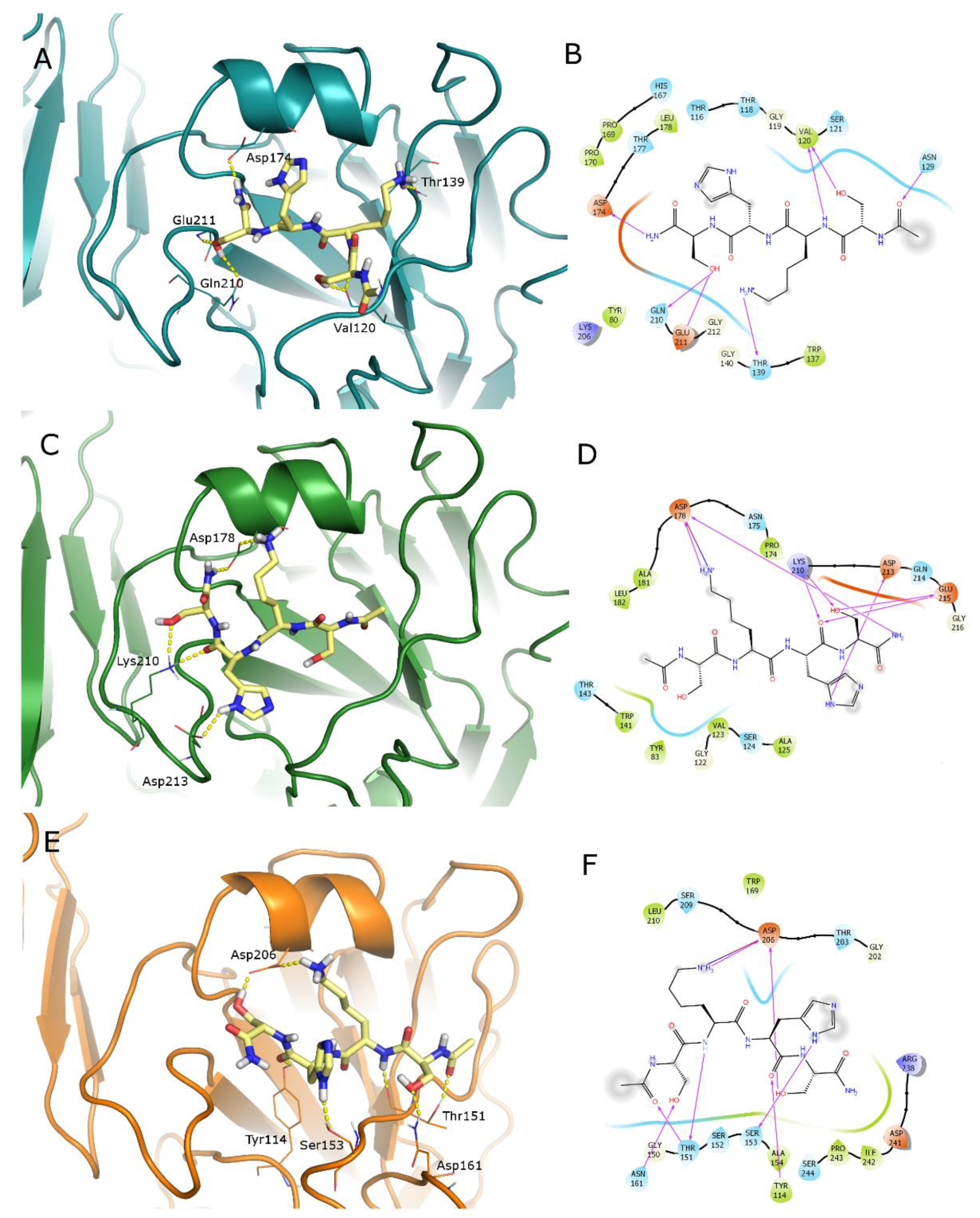 Pharmaceuticals 14 00959 g005 550