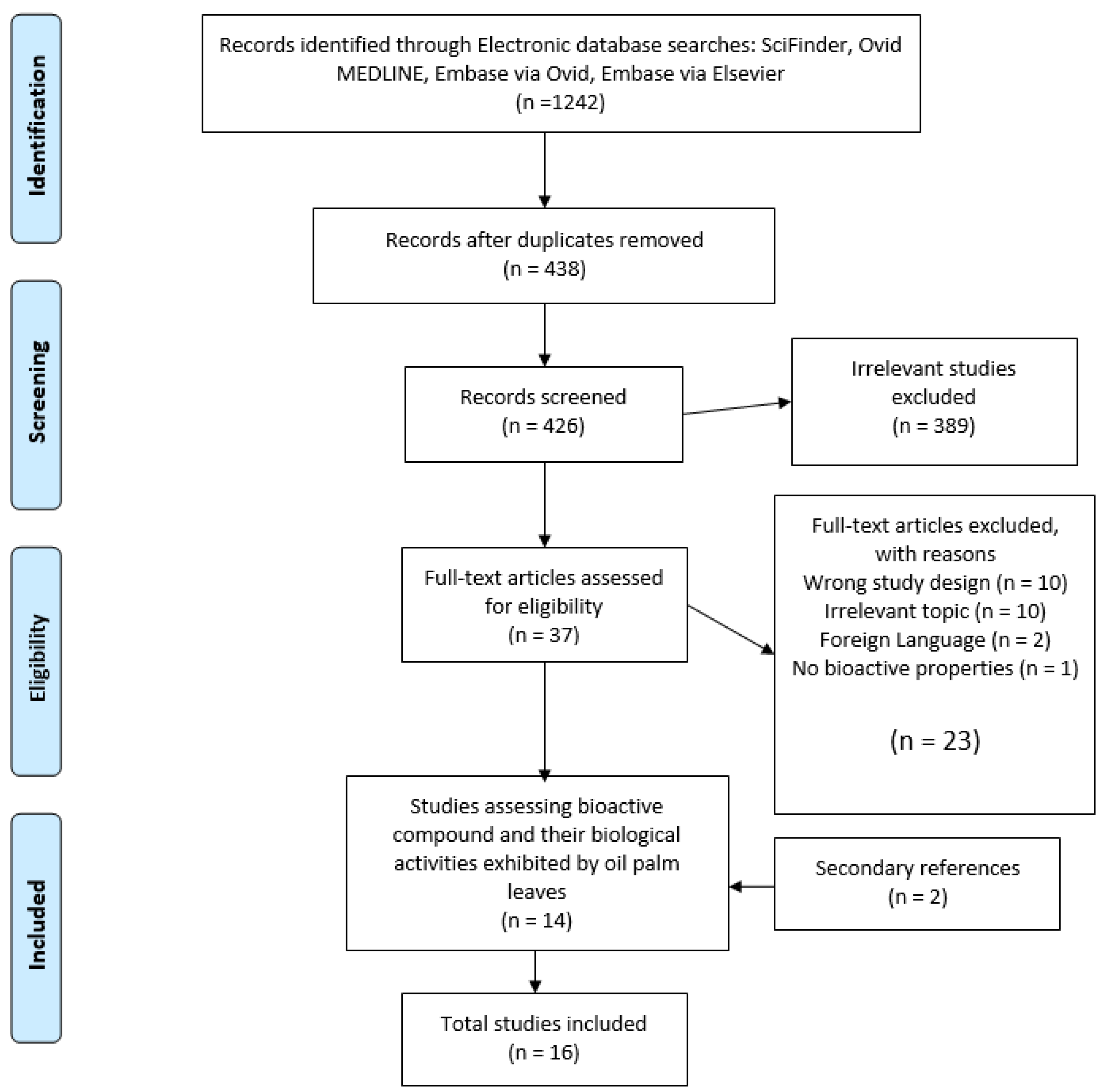 Pharmaceuticals 14 00961 g001 Pharmaceuticals 14 00961 g001